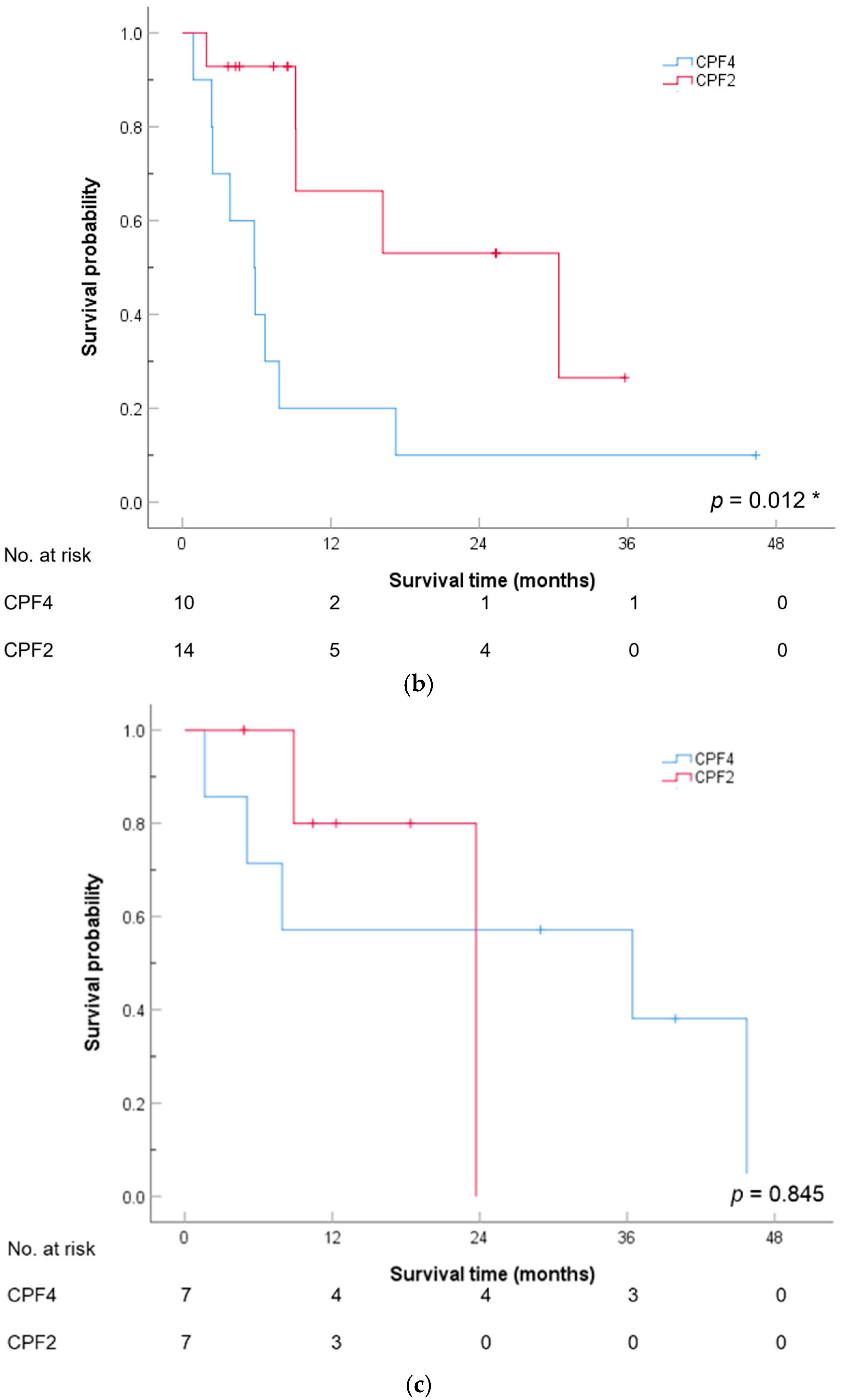 Cancers 17 00210 g004b