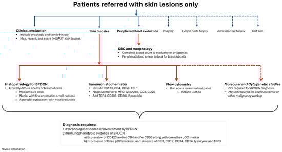 Cancers 17 00221 g002