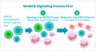 Cancers 17 00227 i002