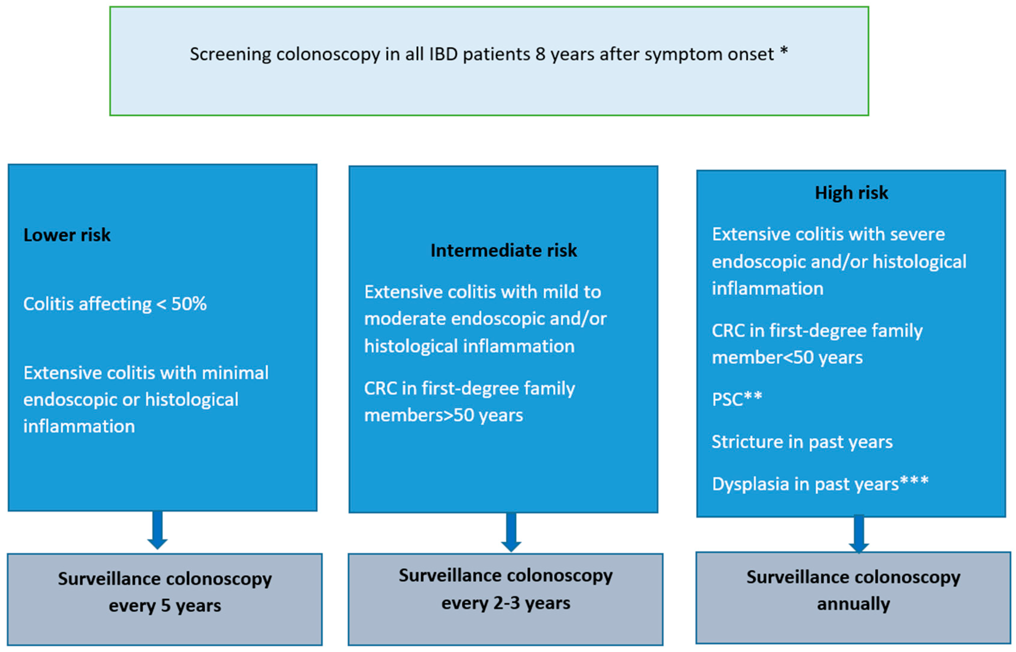 Cancers 17 00229 g001