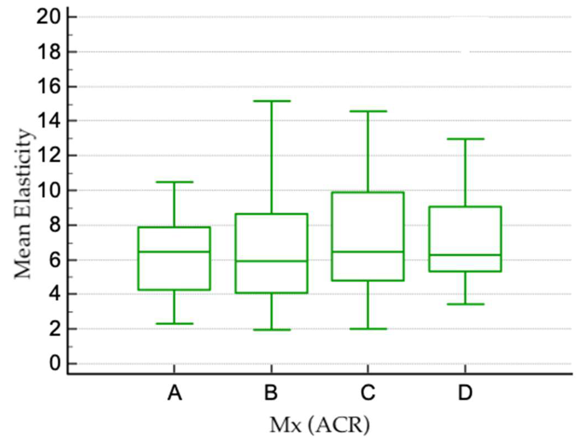 Cancers 17 00237 g003