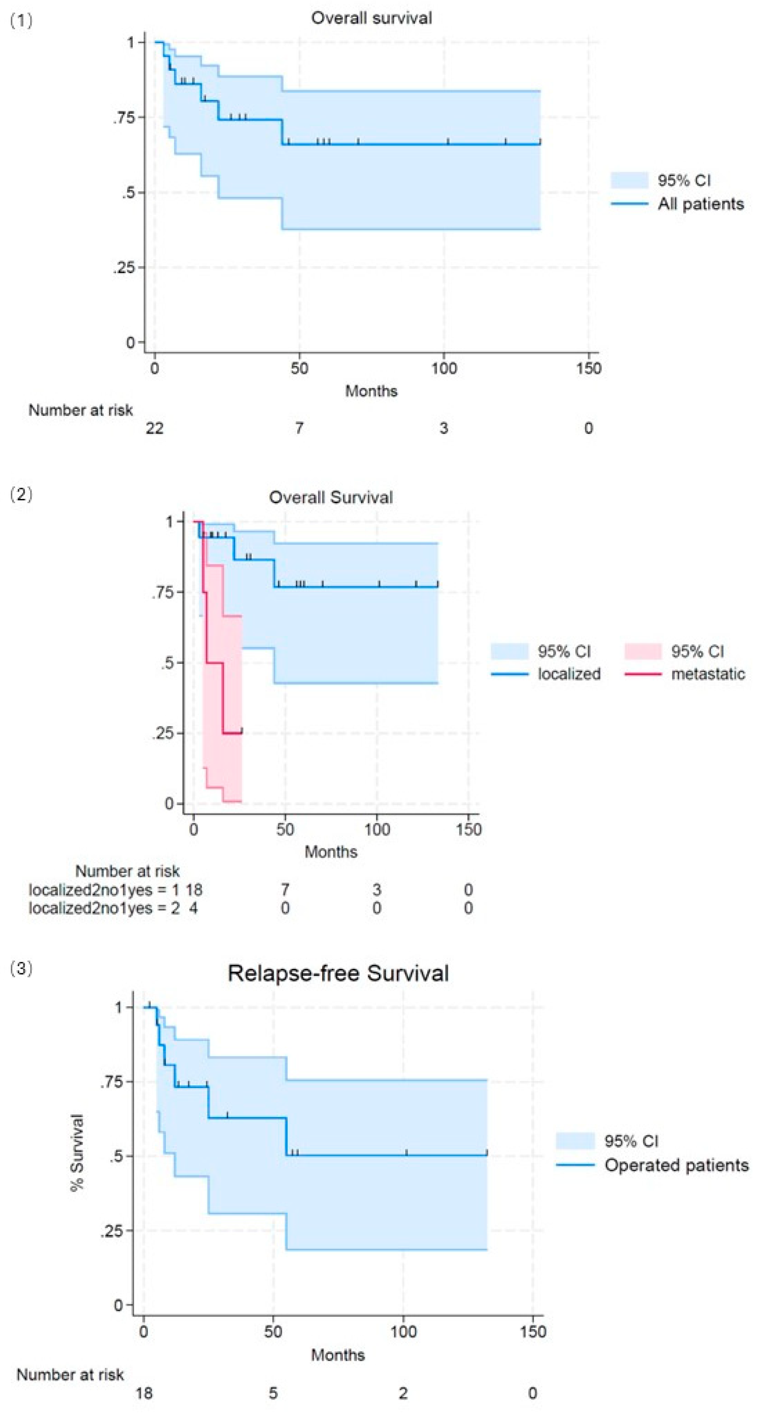 Cancers 17 00239 g002