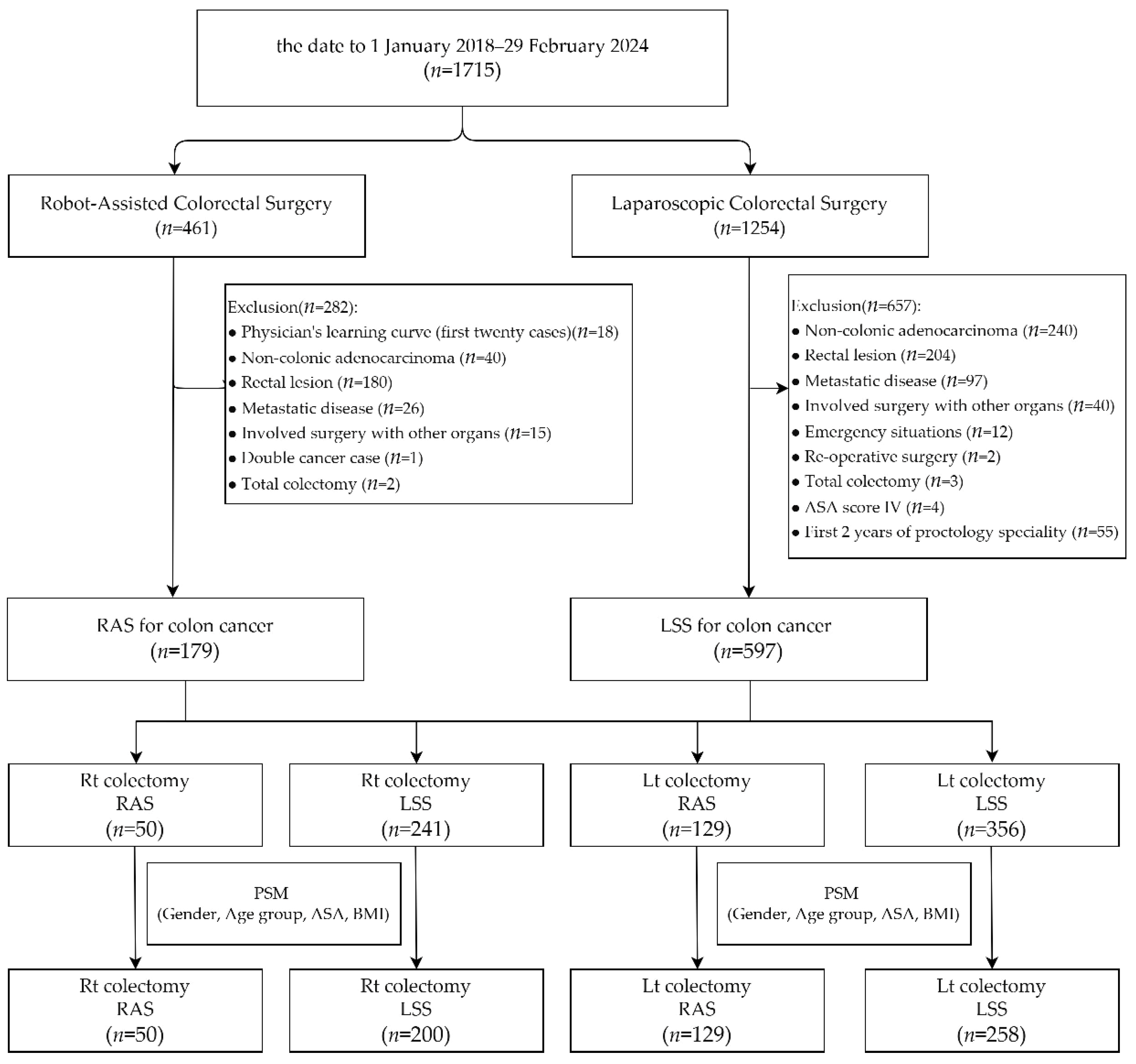 Cancers 17 00243 g001