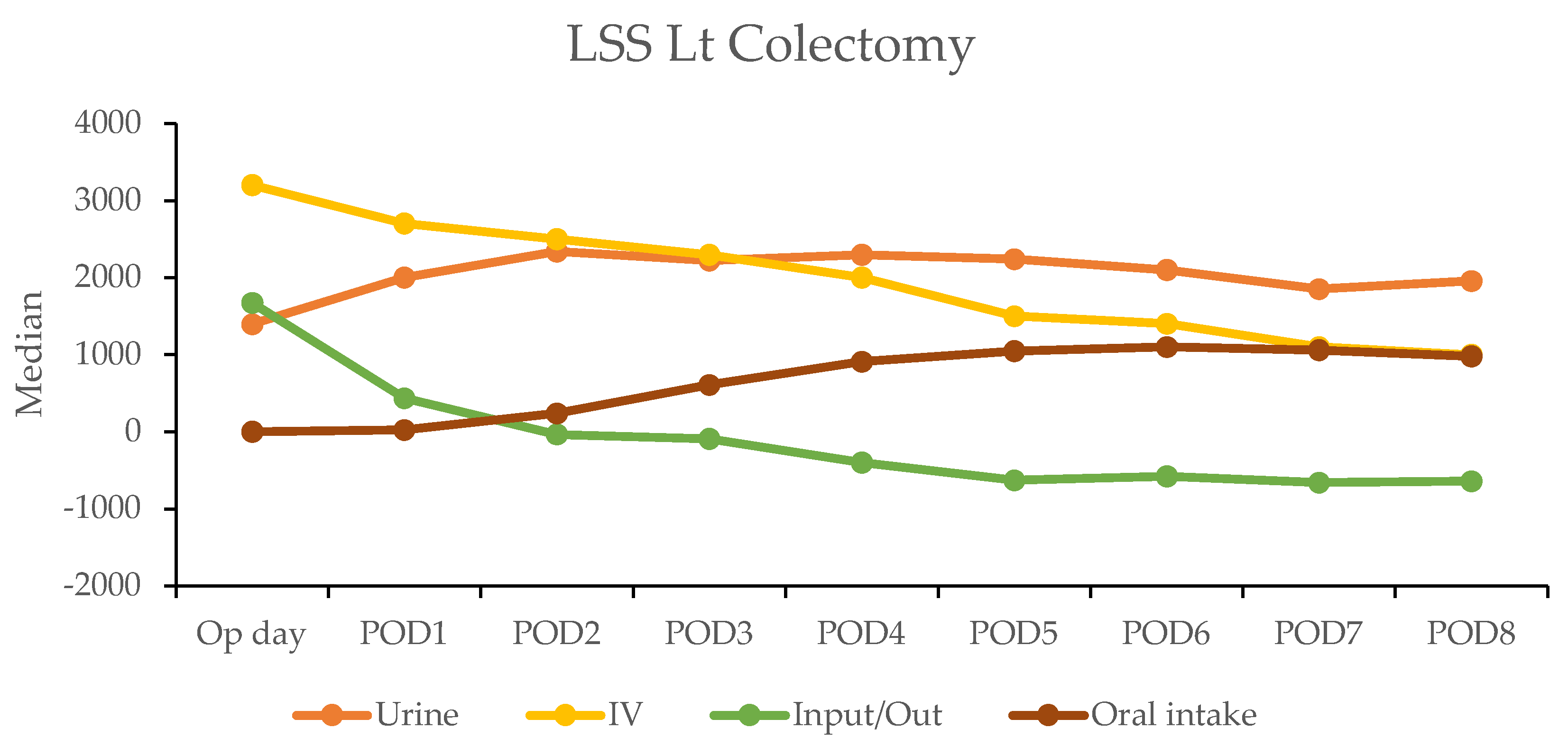 Cancers 17 00243 g003b
