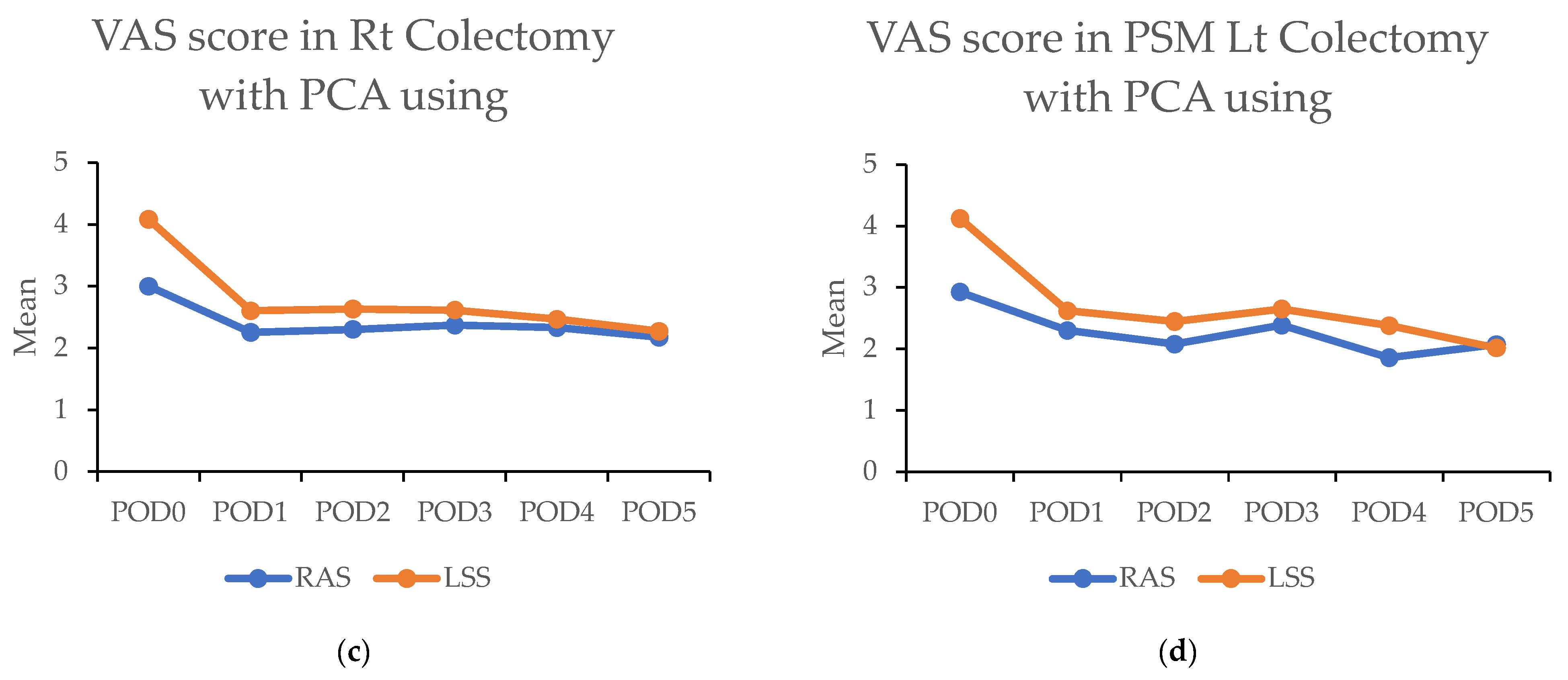 Cancers 17 00243 g004b