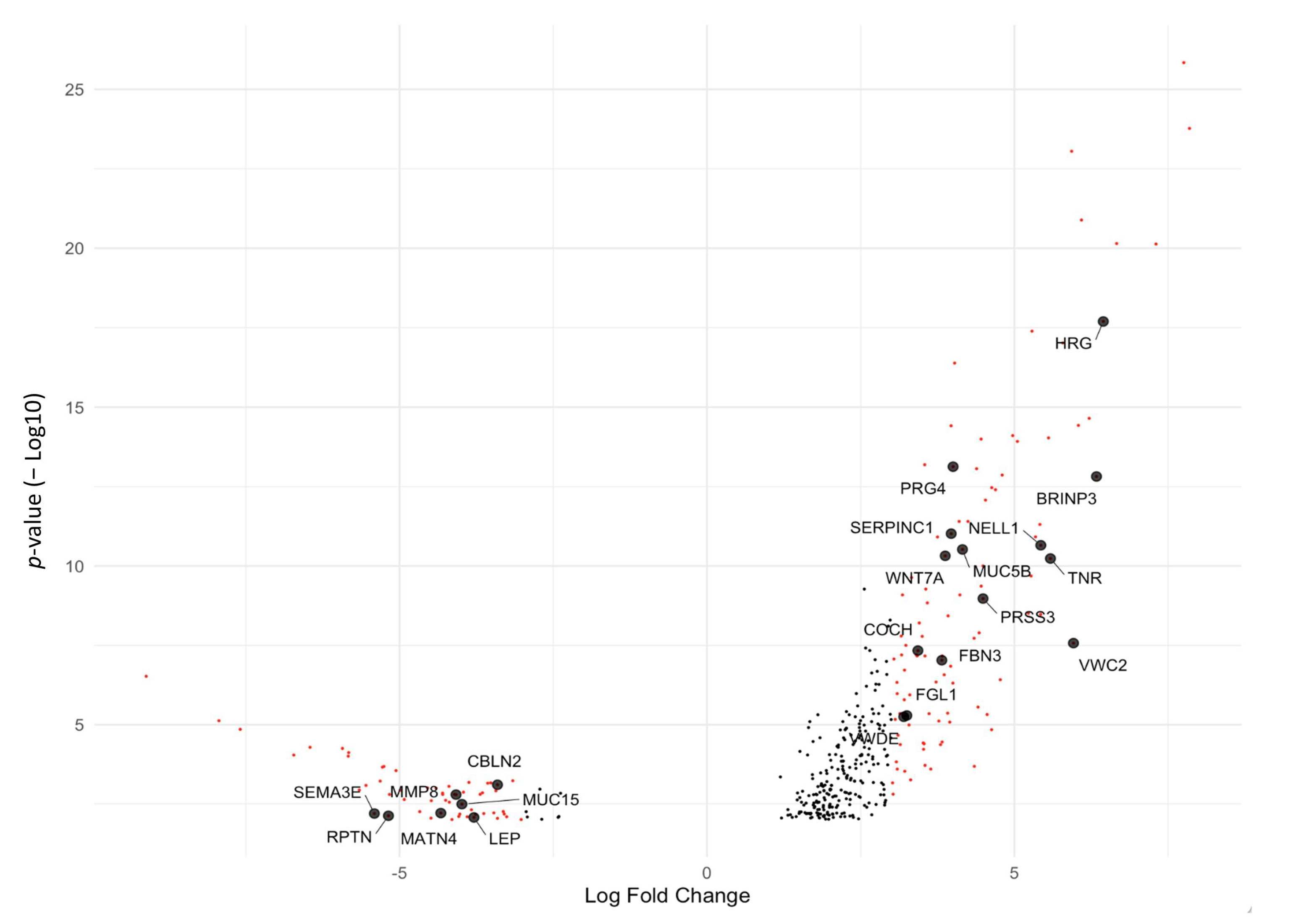 Cancers 17 00249 g005
