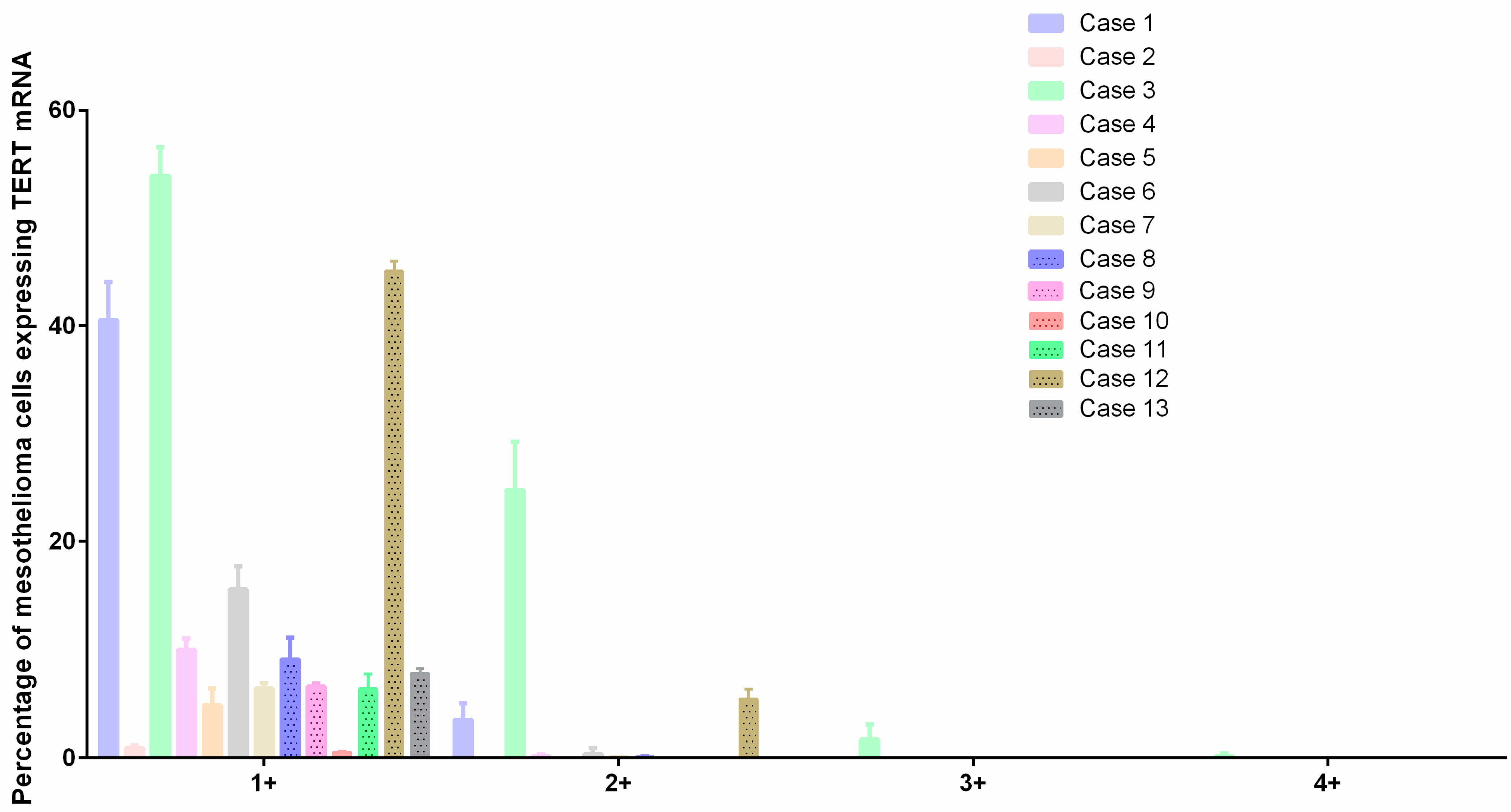 Cancers 17 00252 g003