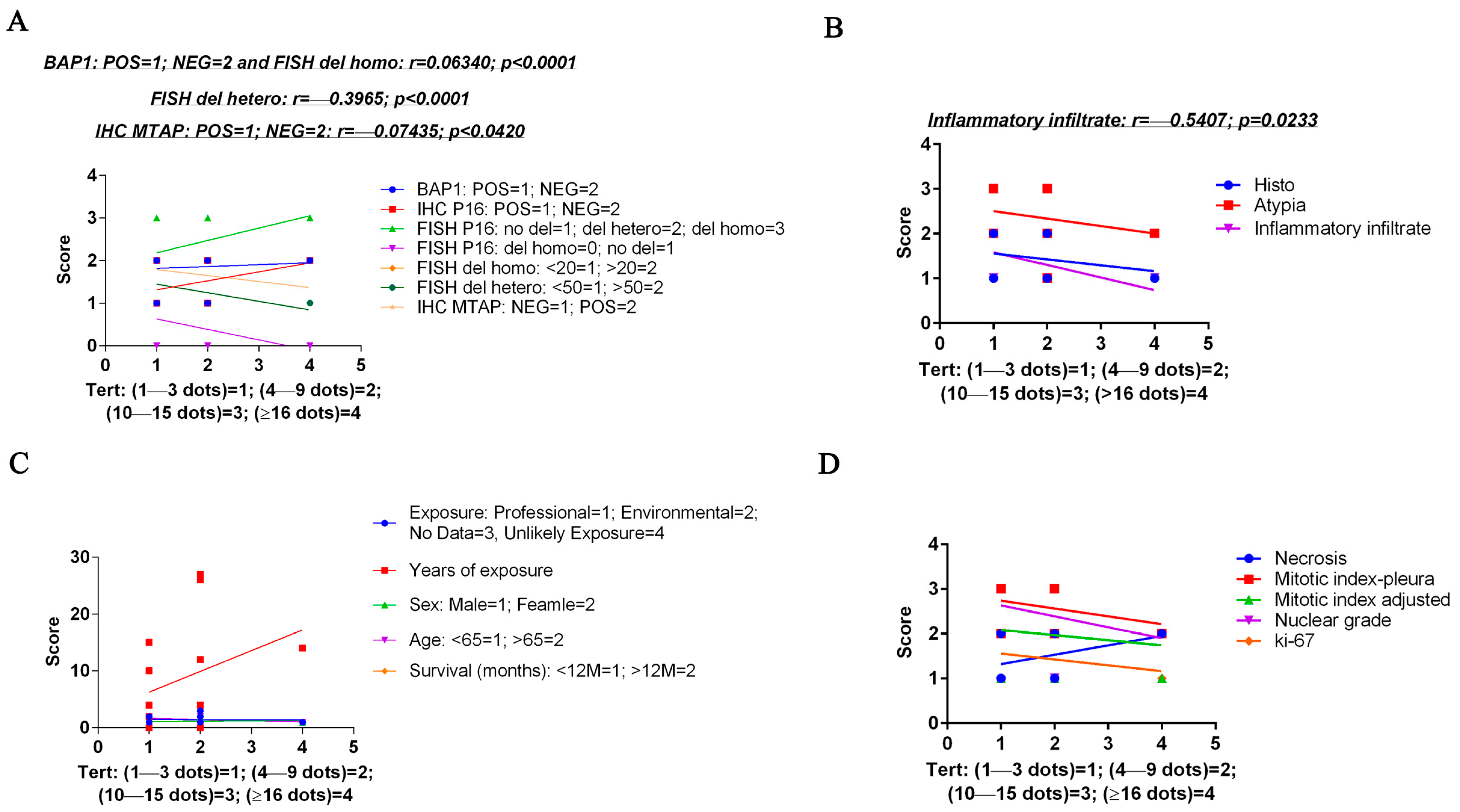 Cancers 17 00252 g005