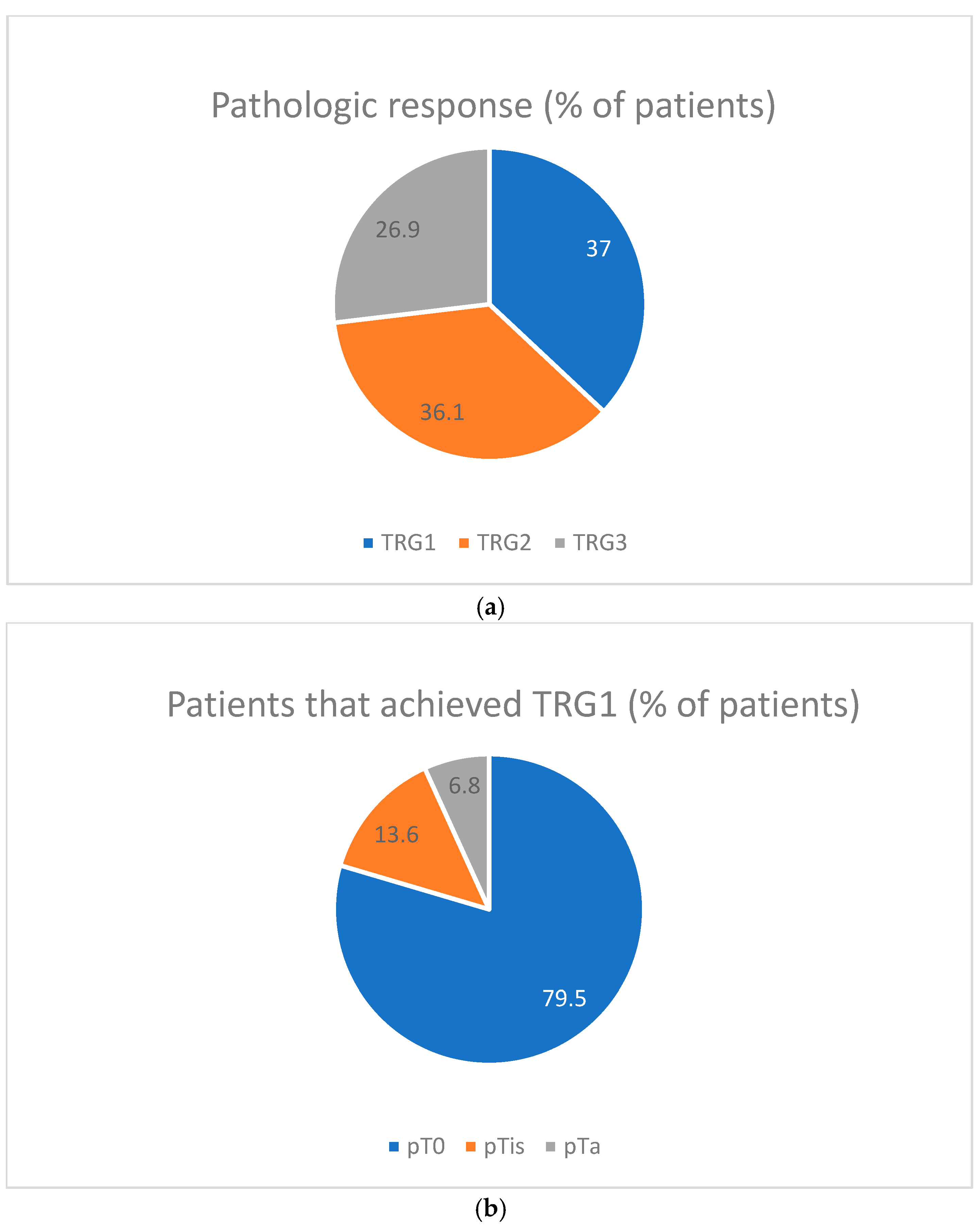 Cancers 17 00258 g001
