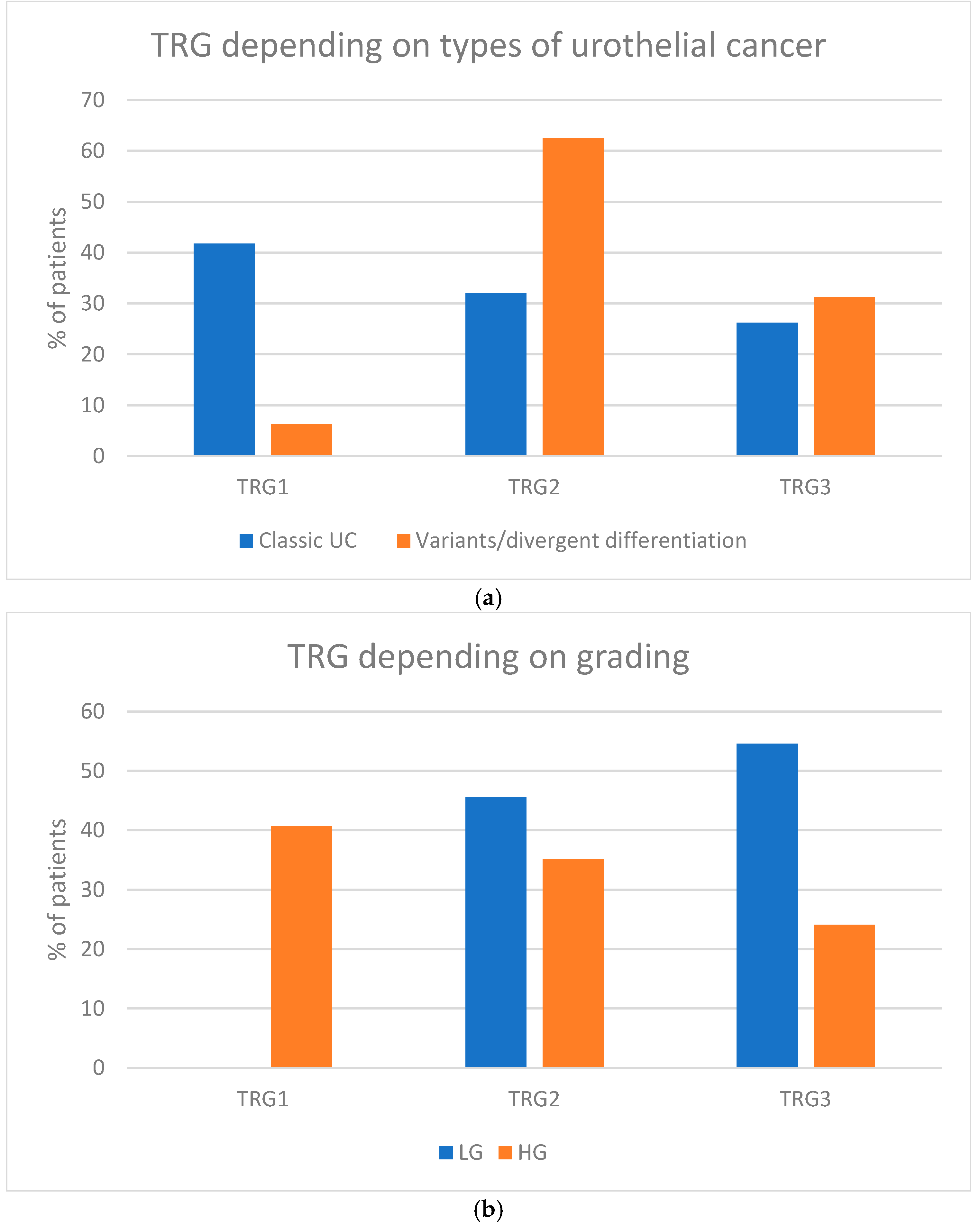Cancers 17 00258 g002