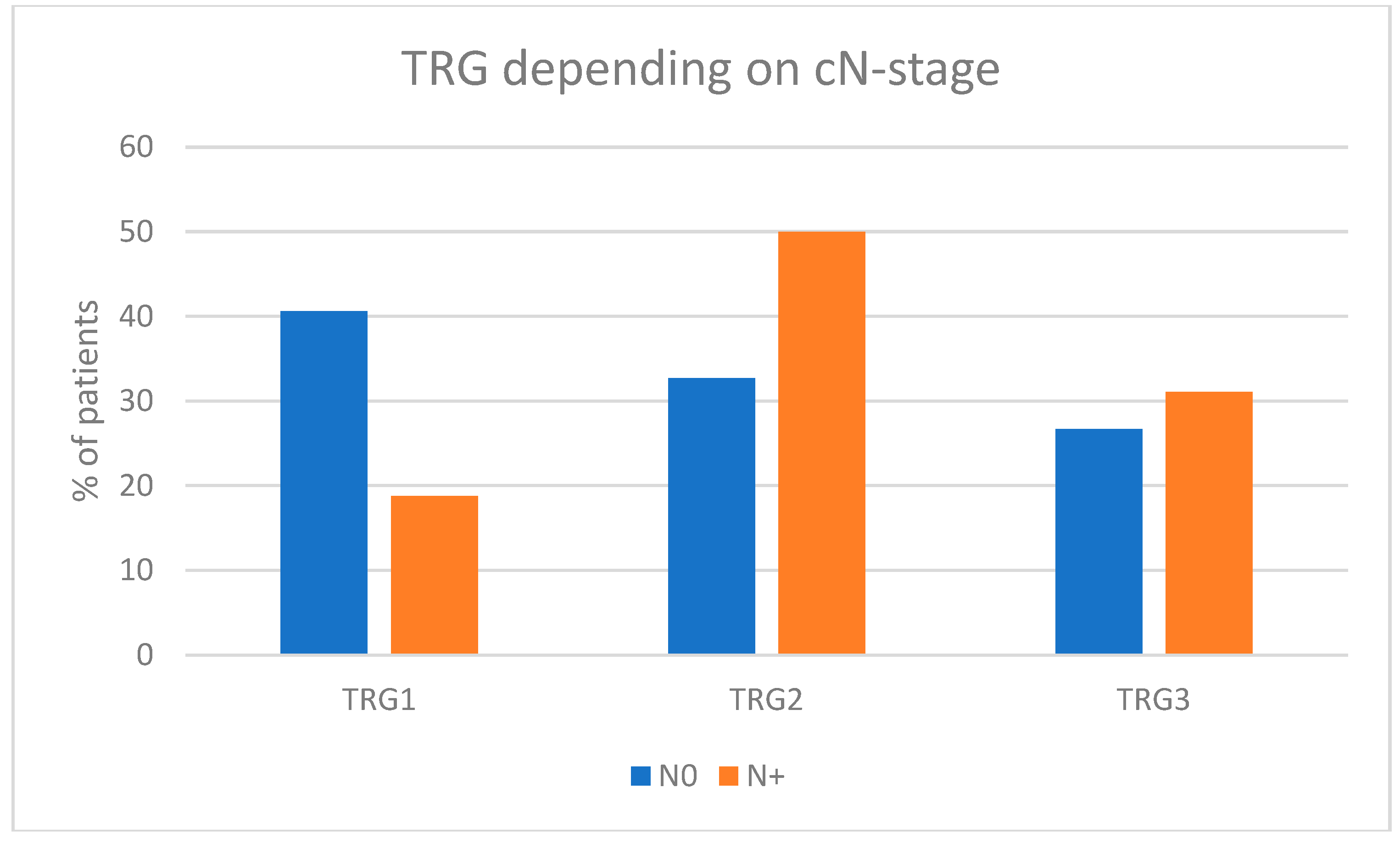 Cancers 17 00258 g003