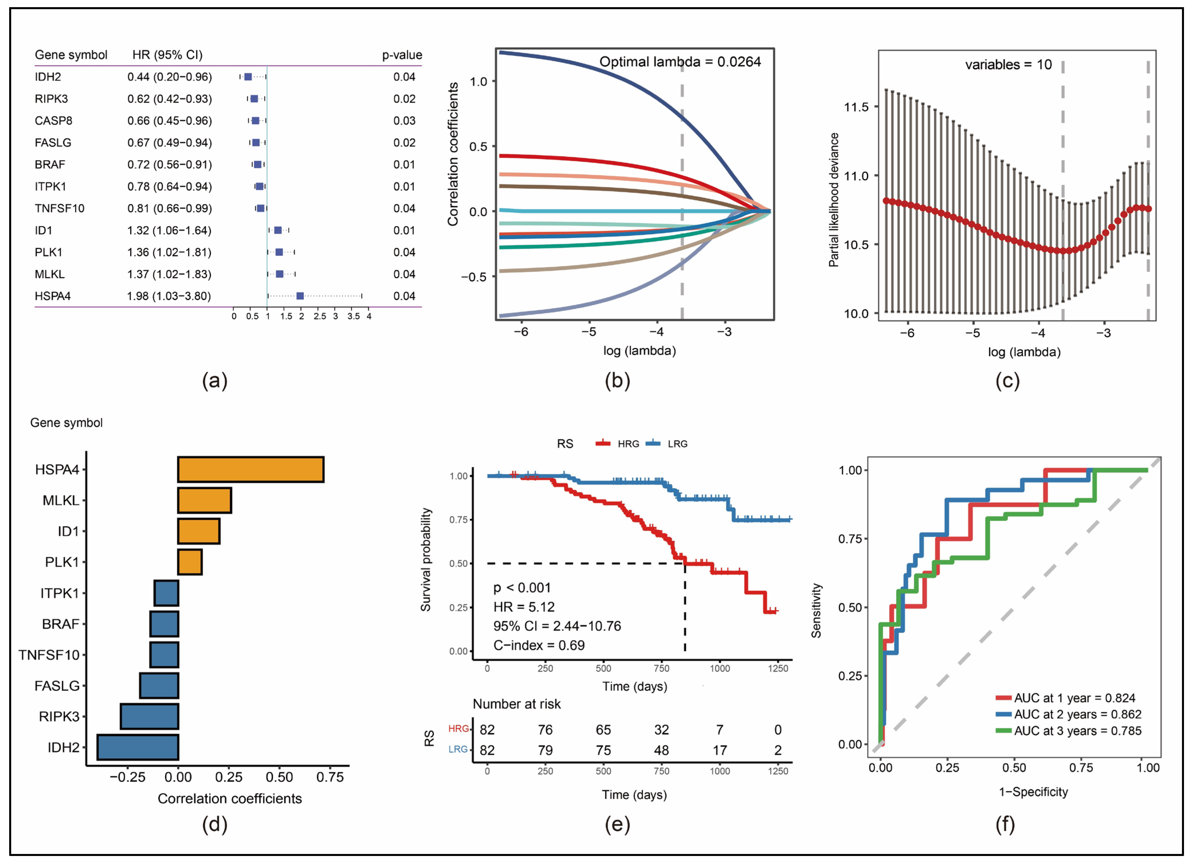 Cancers 17 00271 g002