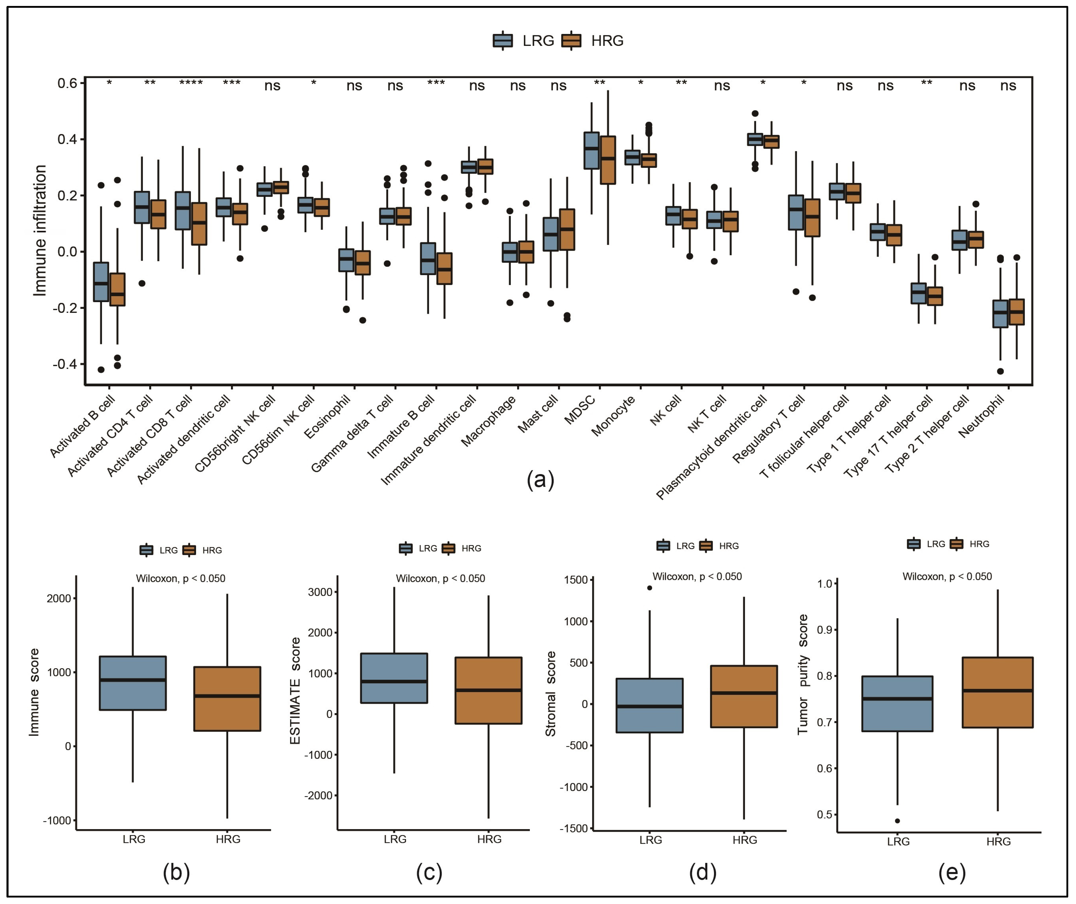 Cancers 17 00271 g005