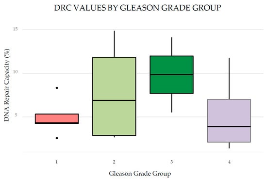 Cancers 17 00279 g004