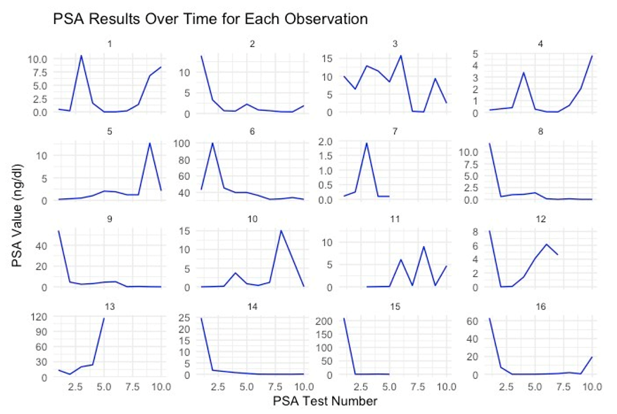 Cancers 17 00279 i001