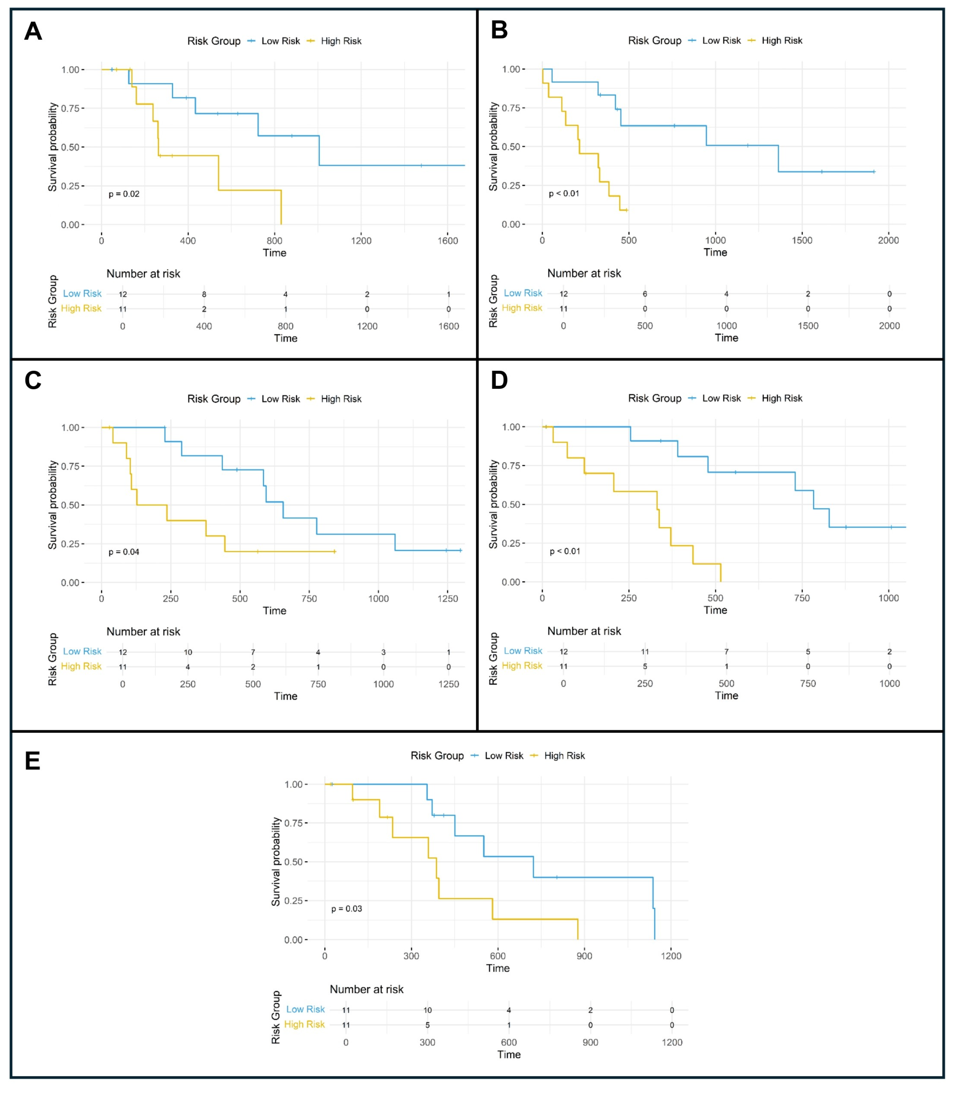 Cancers 17 00280 g002