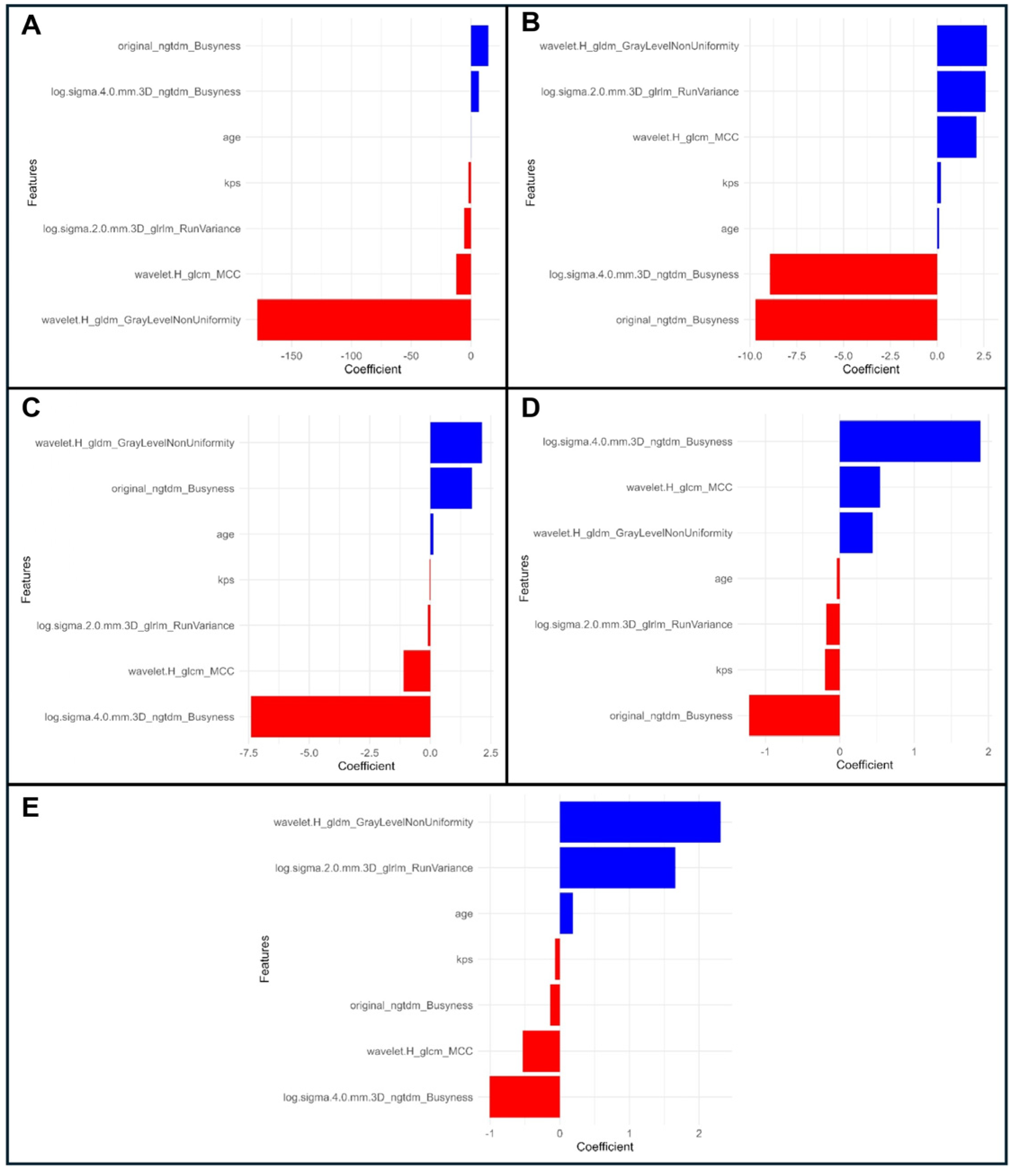 Cancers 17 00280 g003