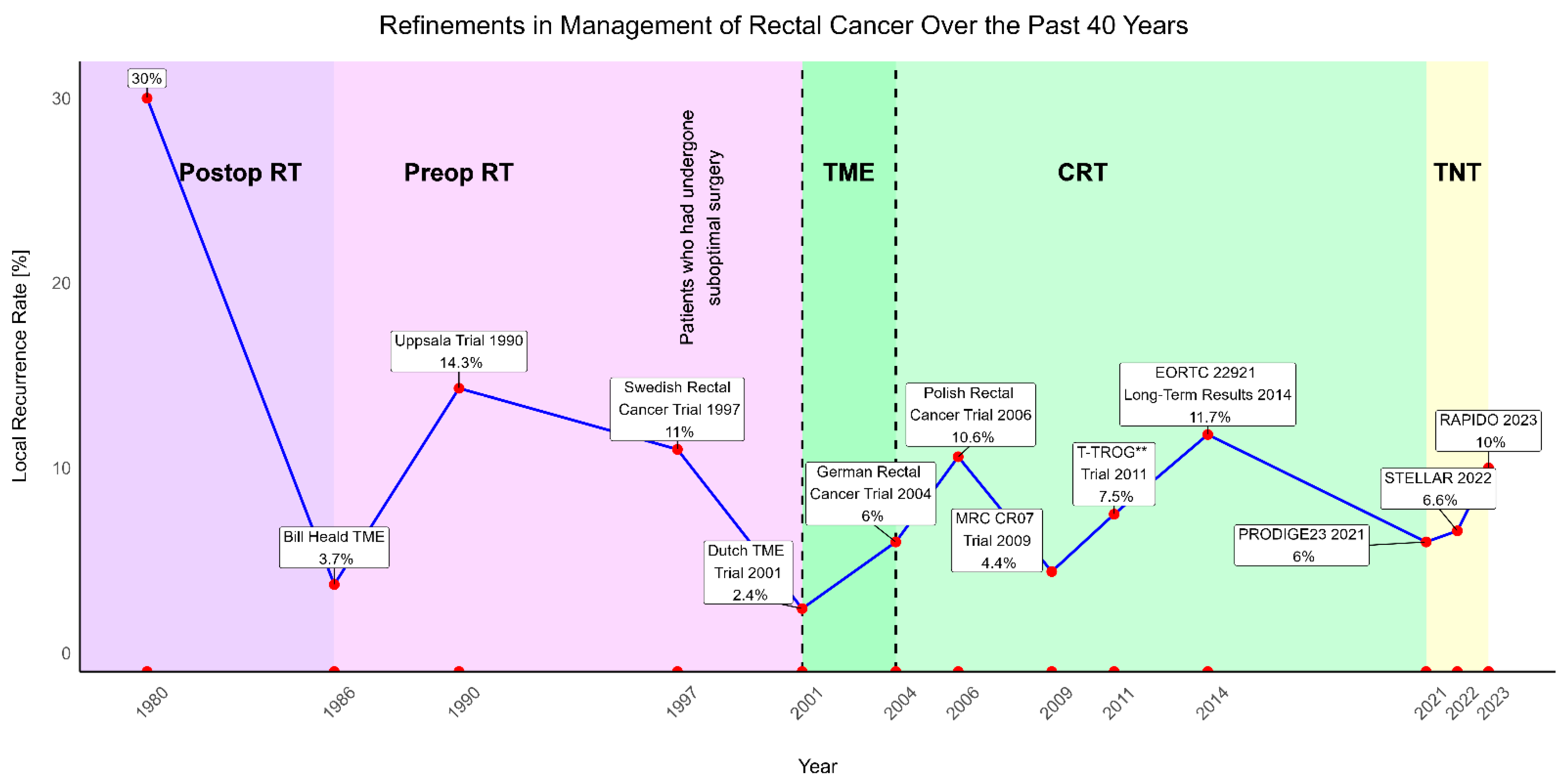 Cancers 17 00283 g001