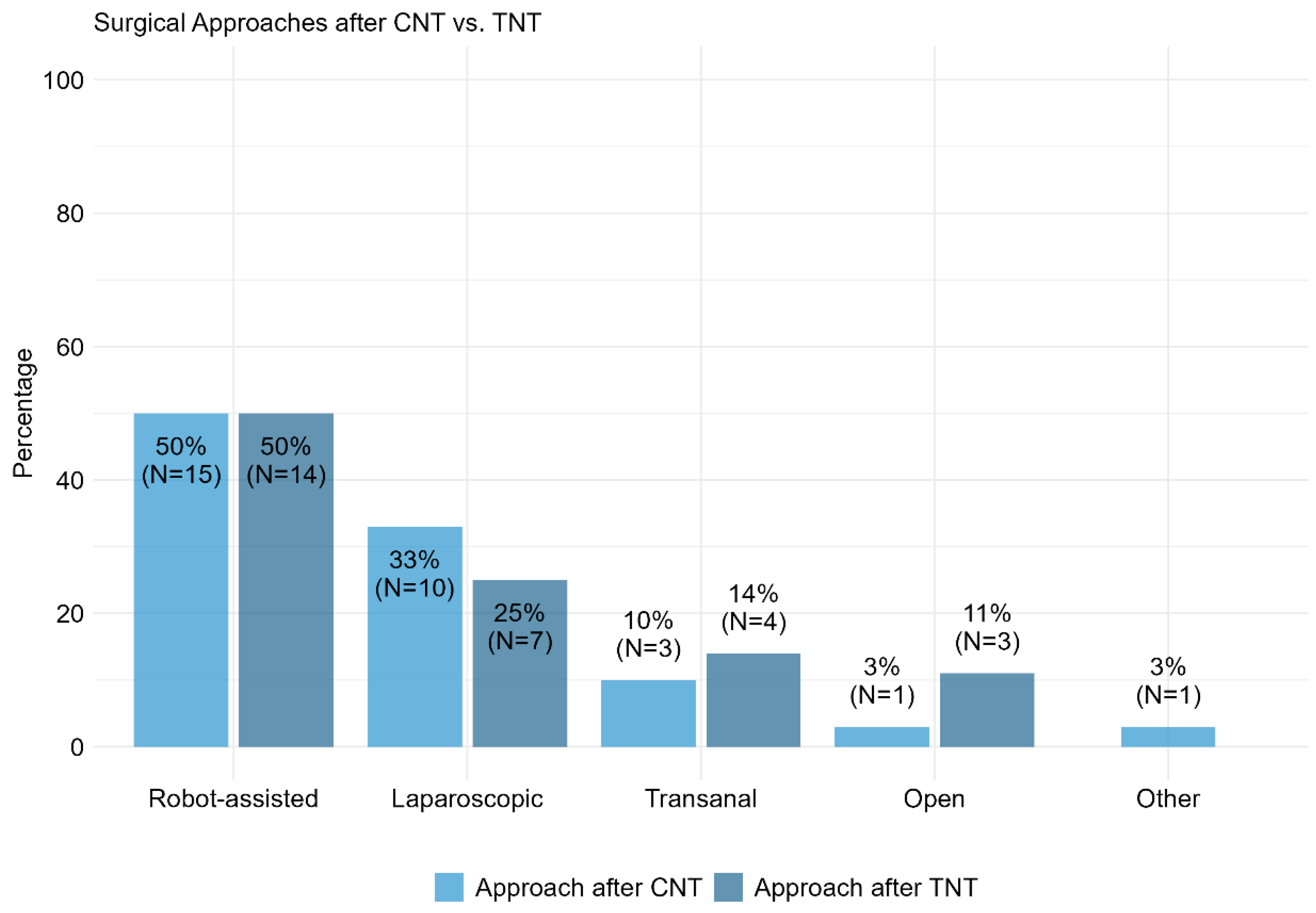 Cancers 17 00283 g005