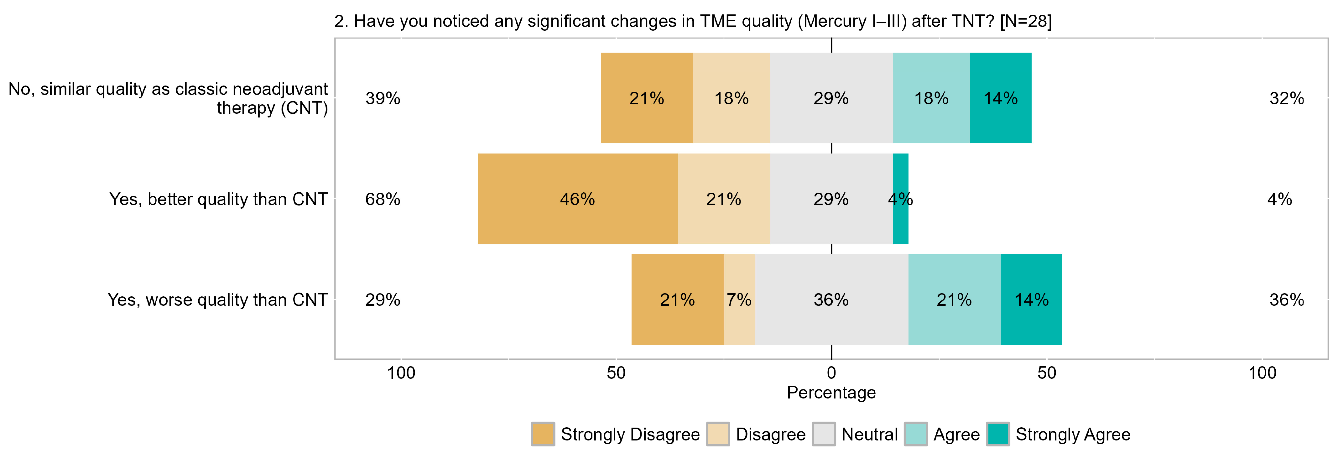 Cancers 17 00283 g008