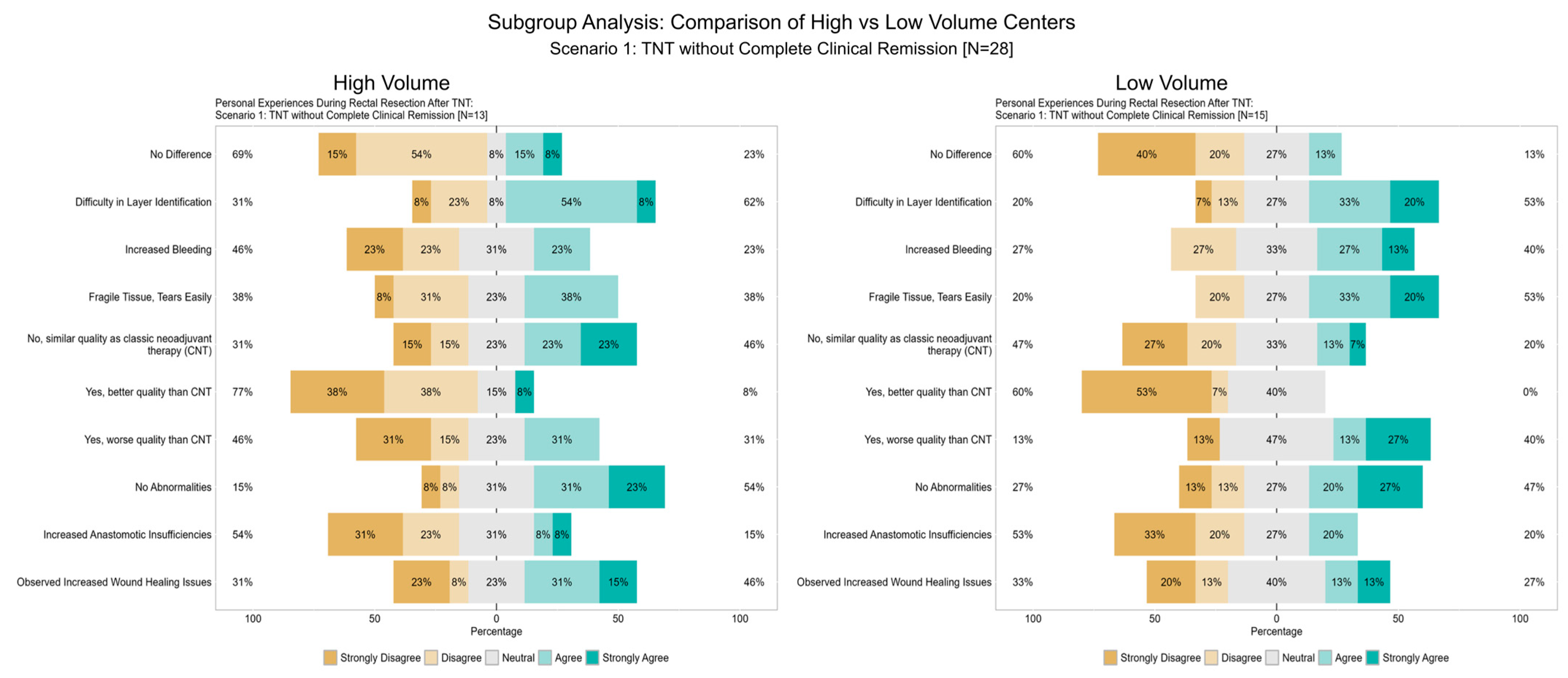 Cancers 17 00283 g012
