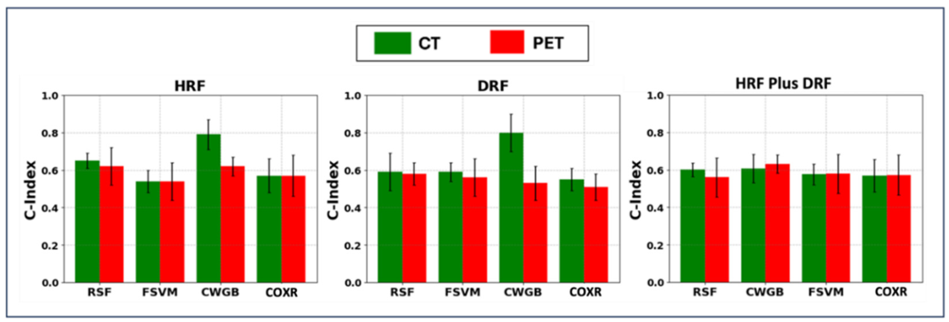 Cancers 17 00285 g006