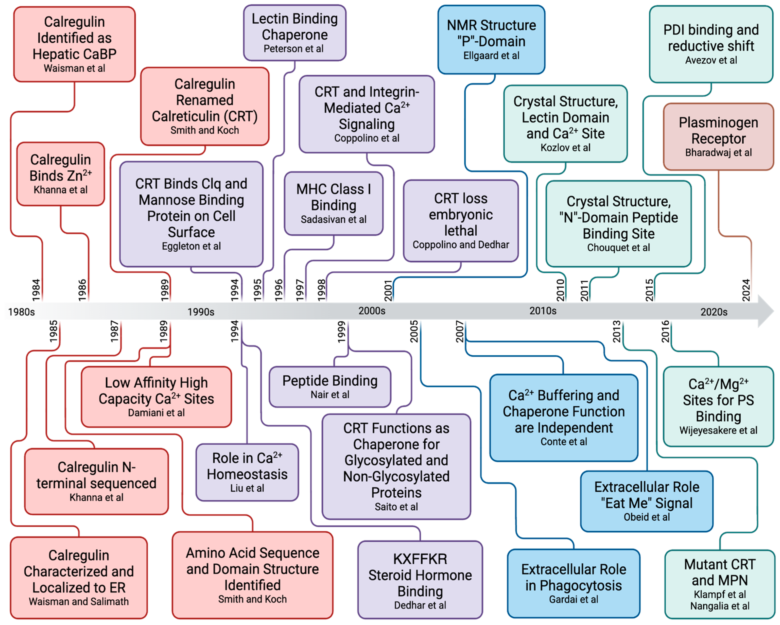 Cancers 17 00288 g006