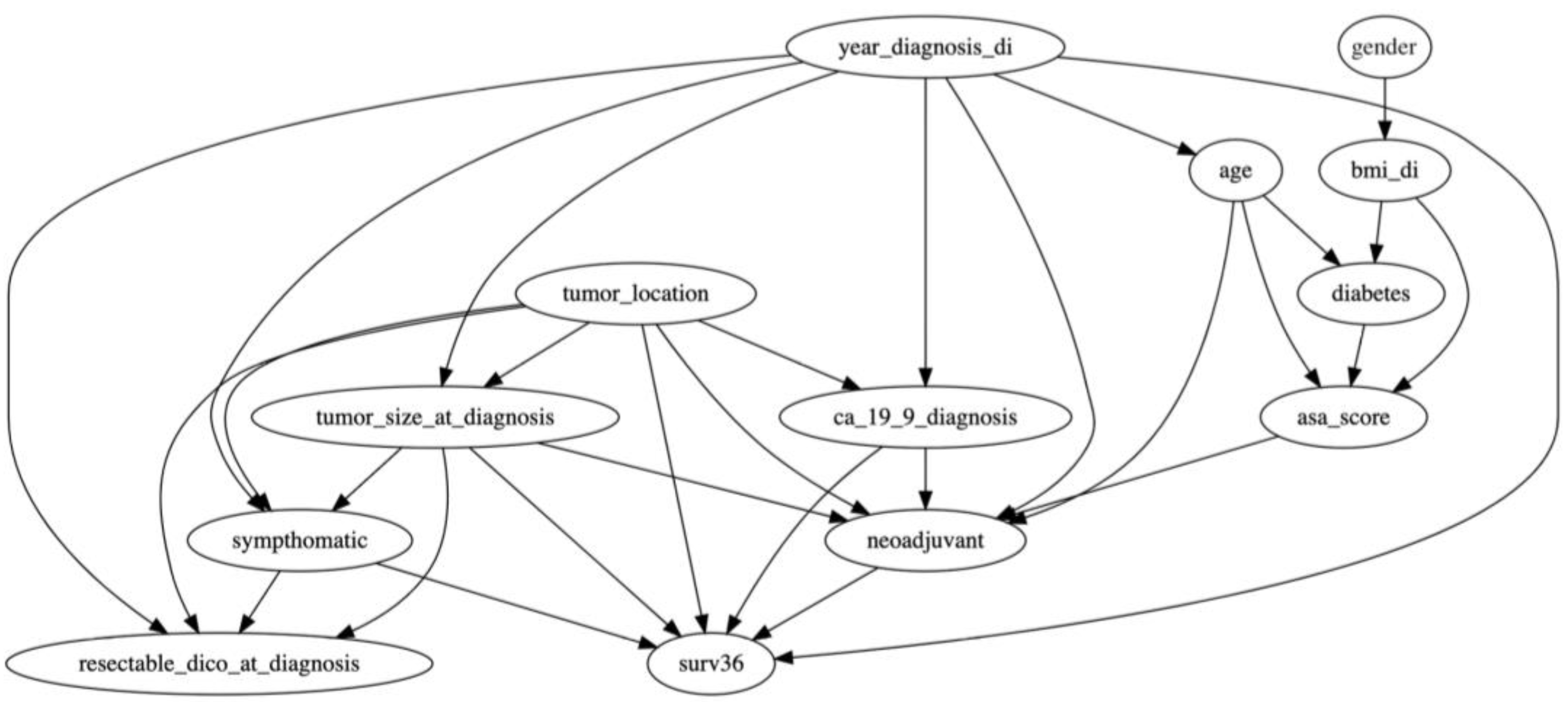 Cancers 17 00301 g001