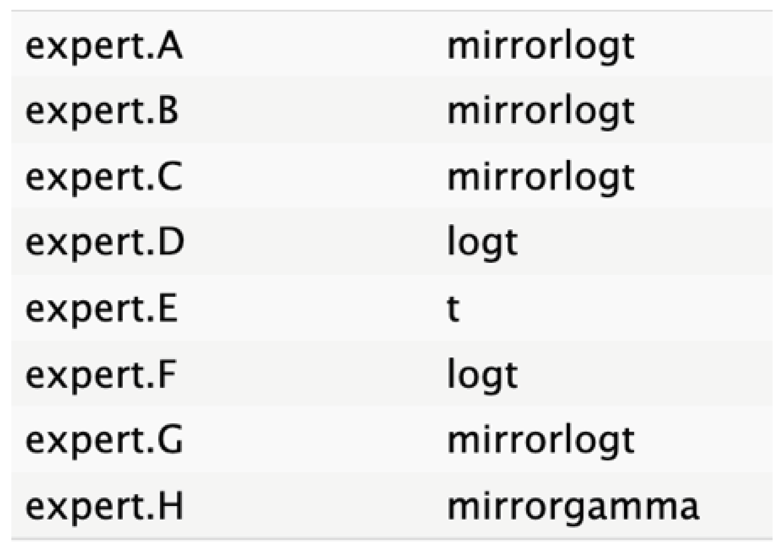 Cancers 17 00301 i003