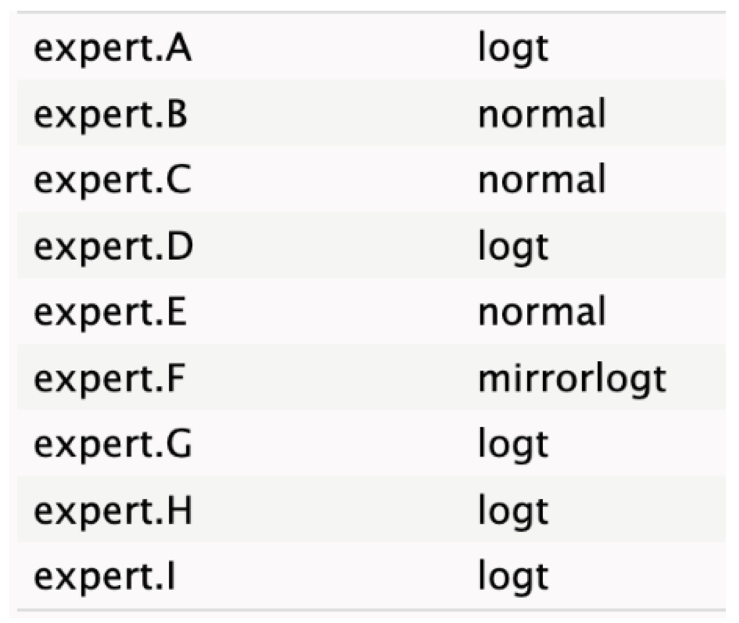 Cancers 17 00301 i004