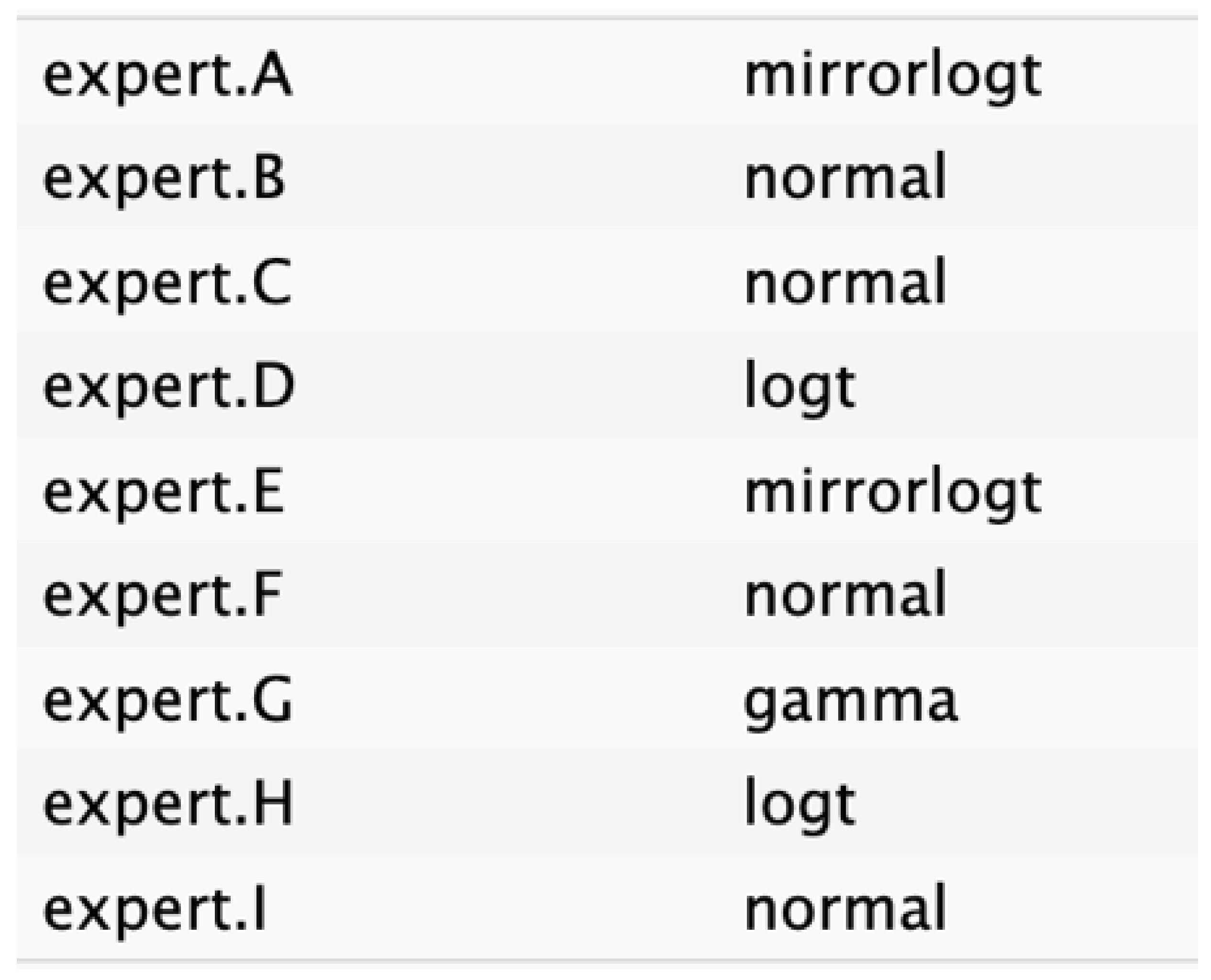 Cancers 17 00301 i009