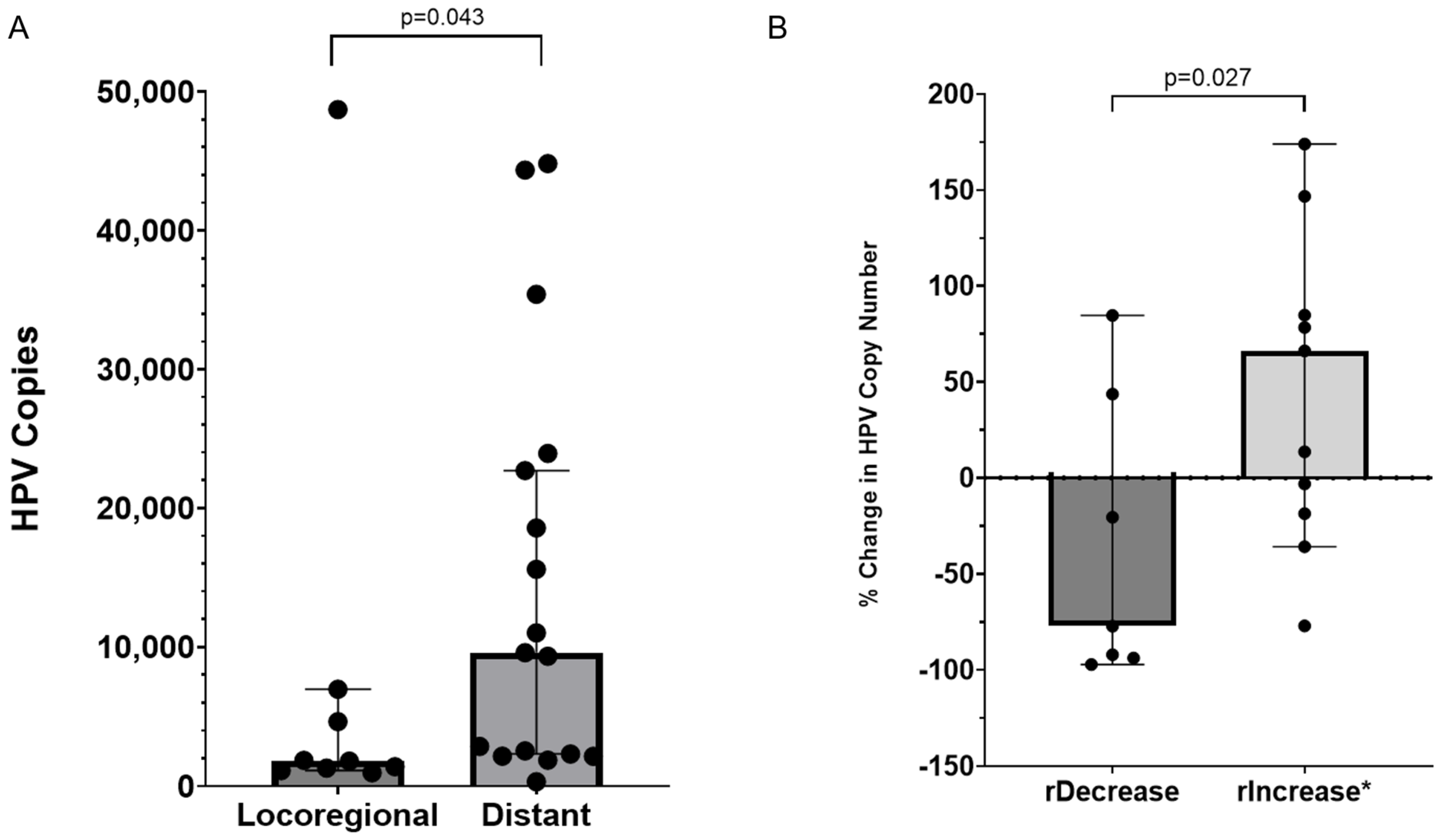 Cancers 17 00308 g001