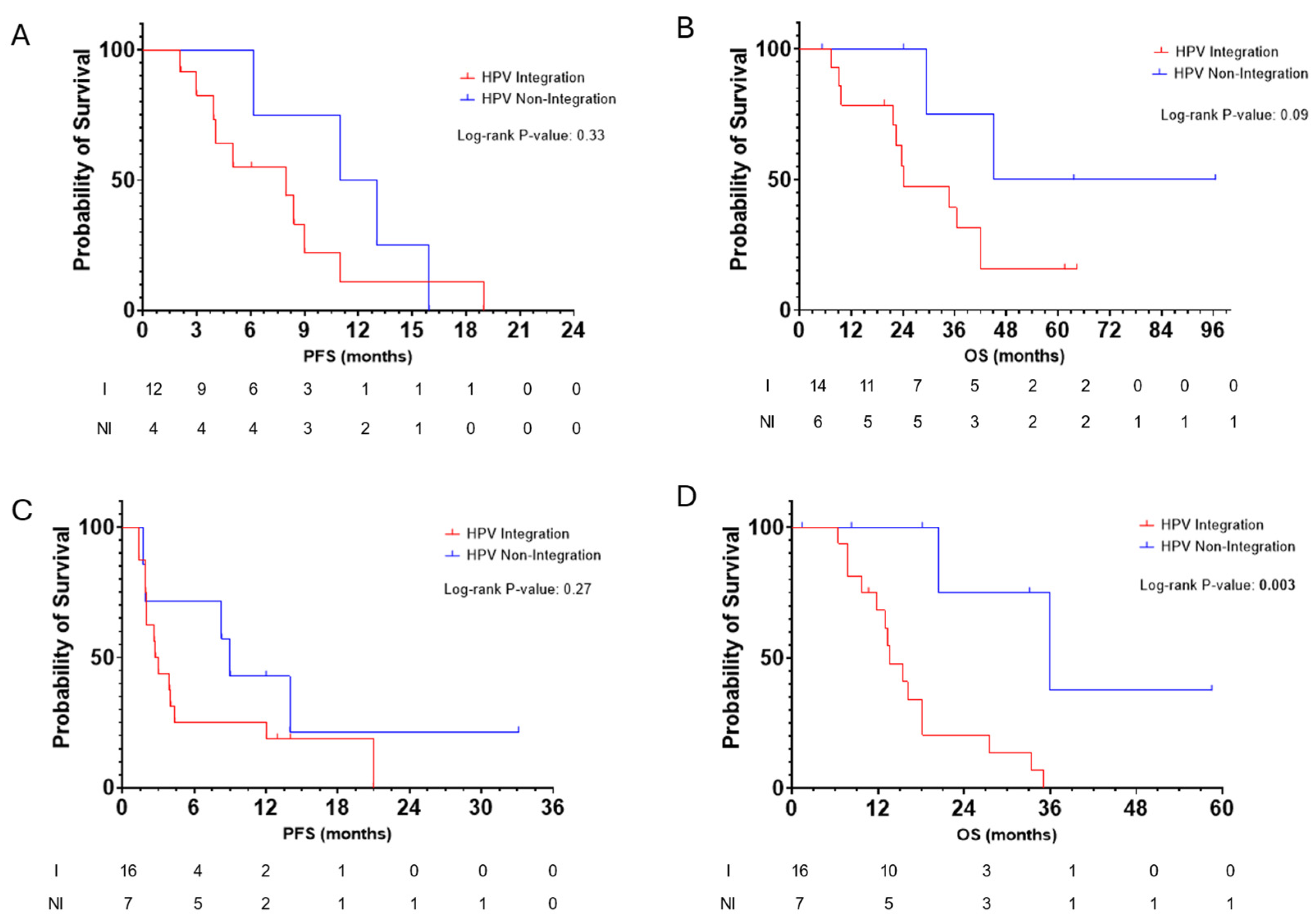 Cancers 17 00308 g003