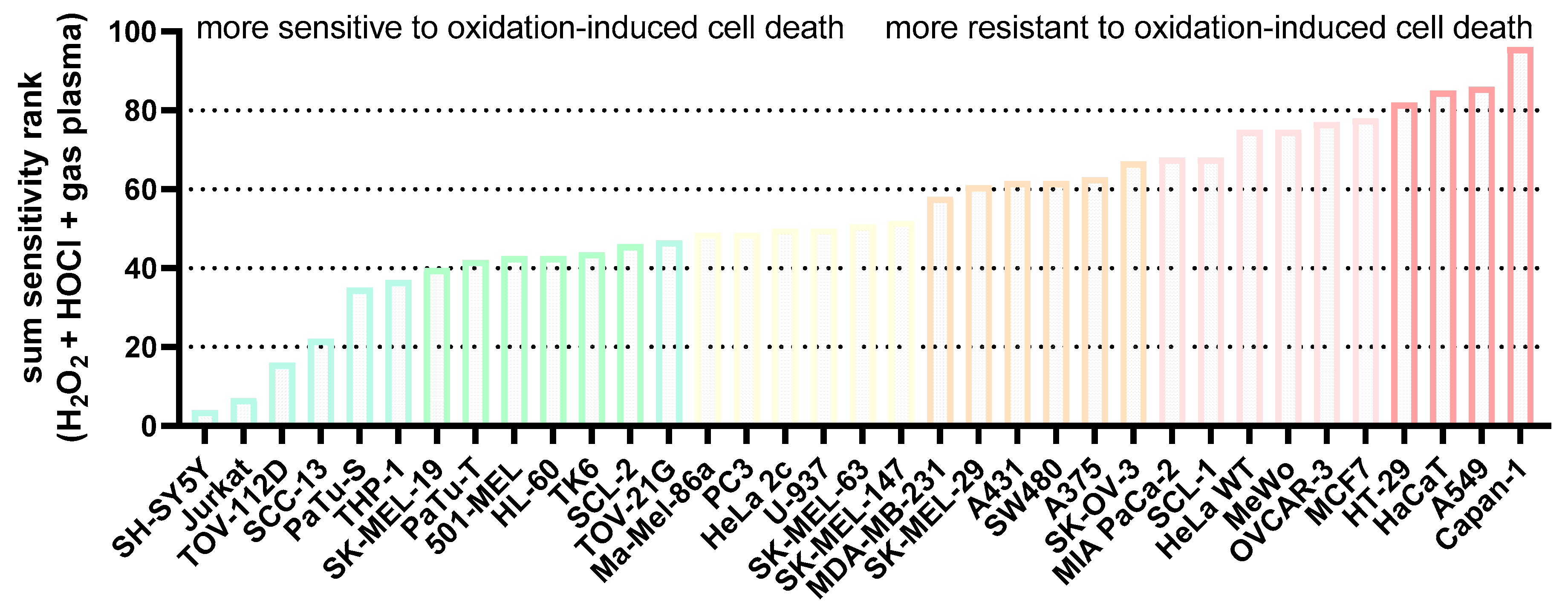 Cancers 17 00319 g0a1