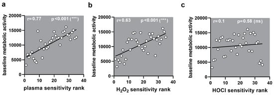 Cancers 17 00319 g0a4