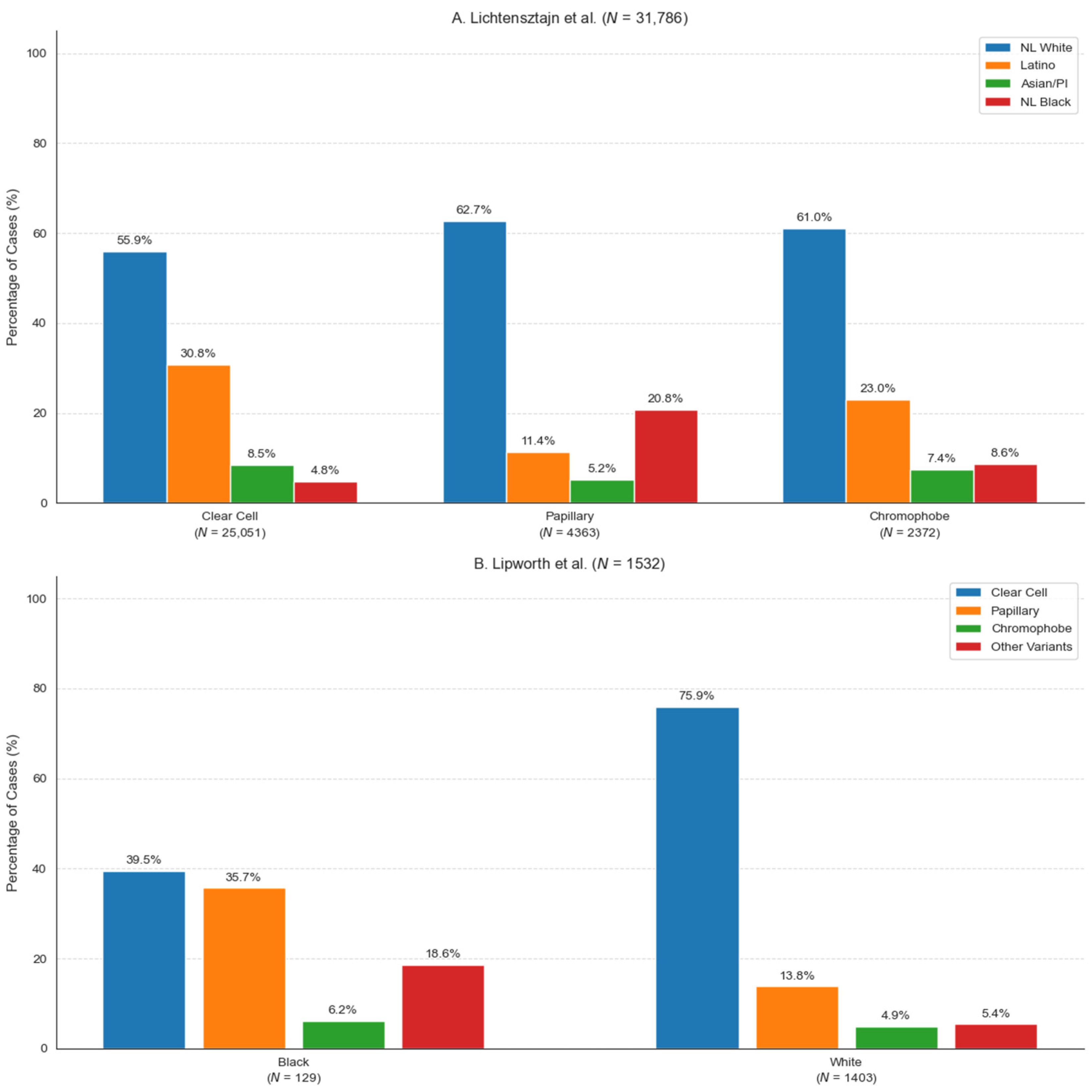 Cancers 17 00326 g003