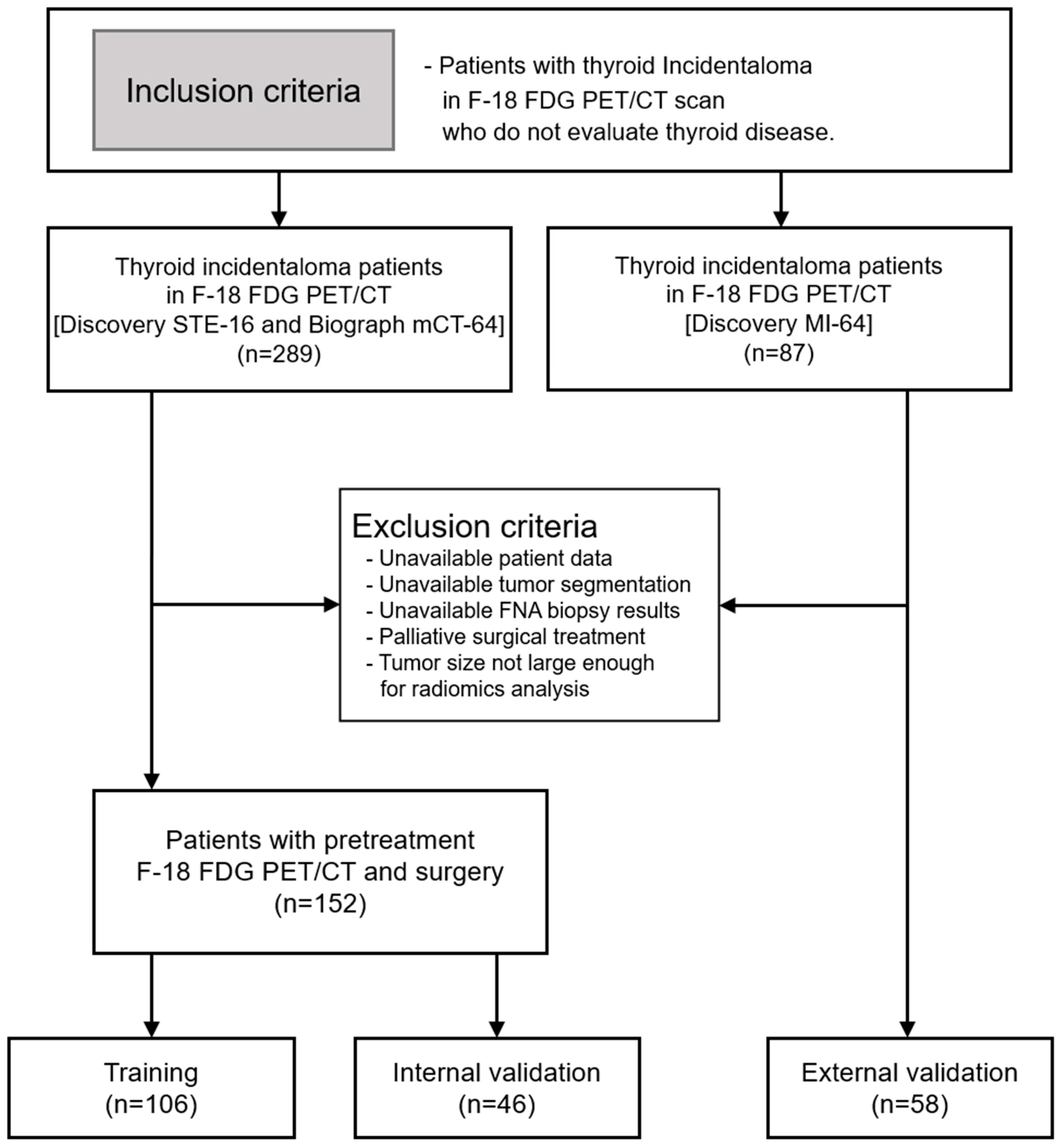 Cancers 17 00331 g001