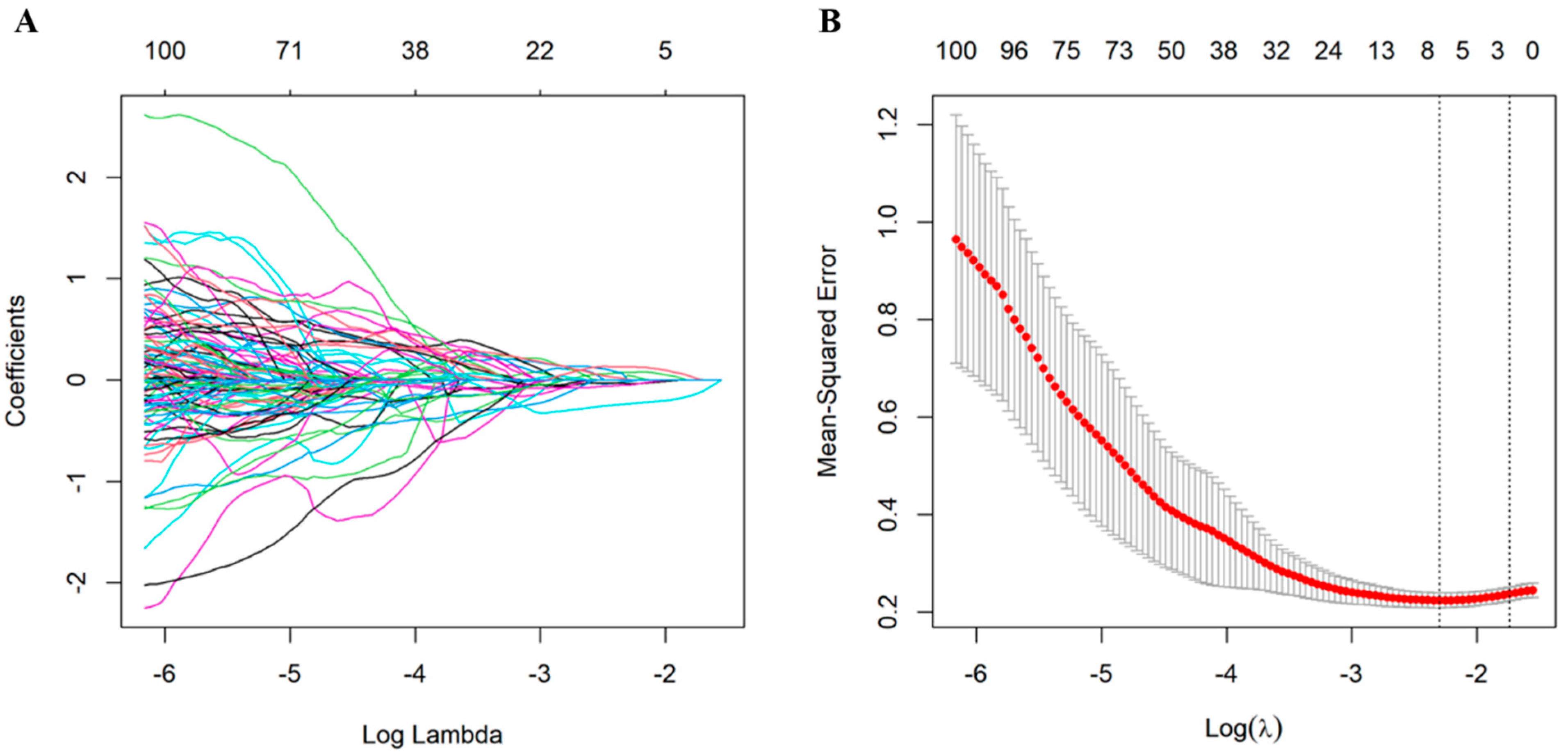 Cancers 17 00331 g002