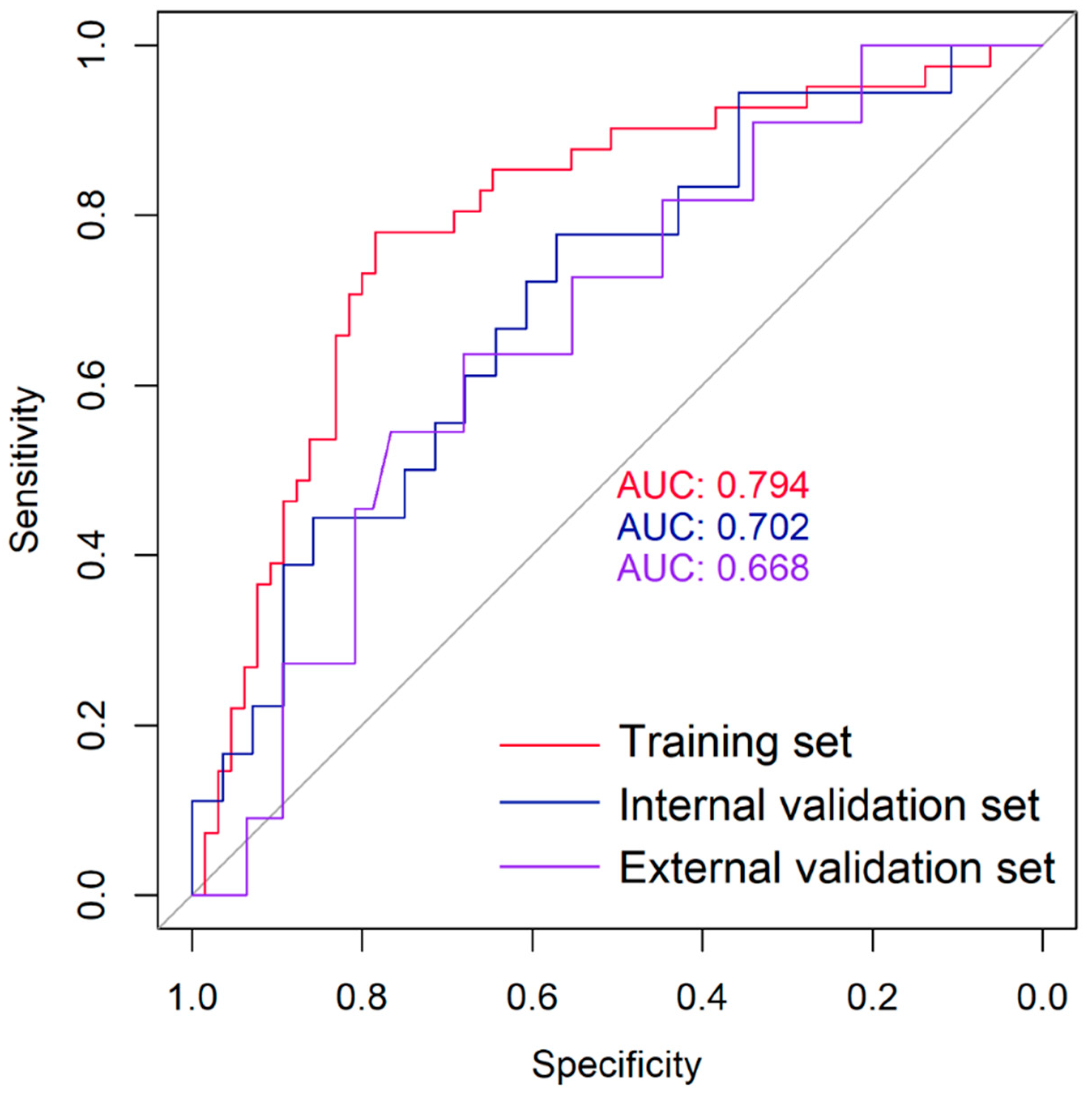 Cancers 17 00331 g003
