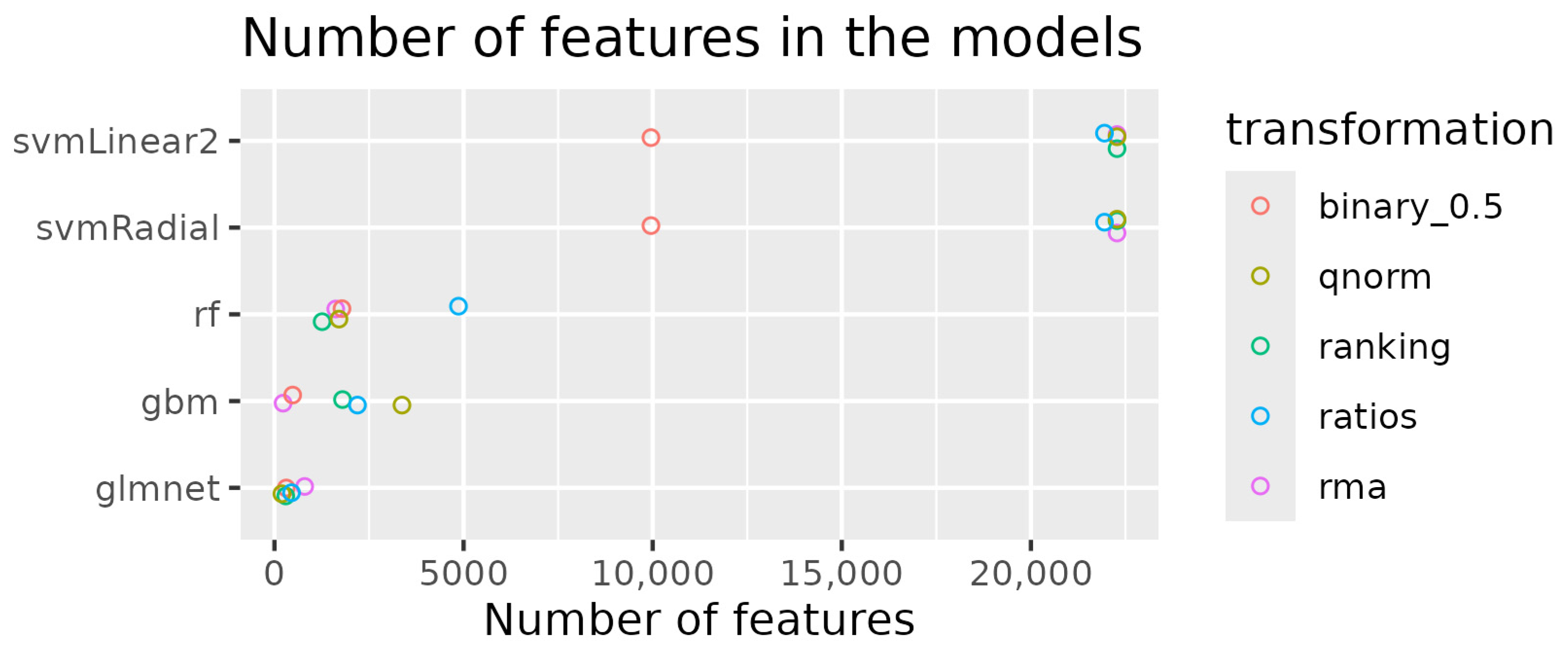 Cancers 17 00332 g003