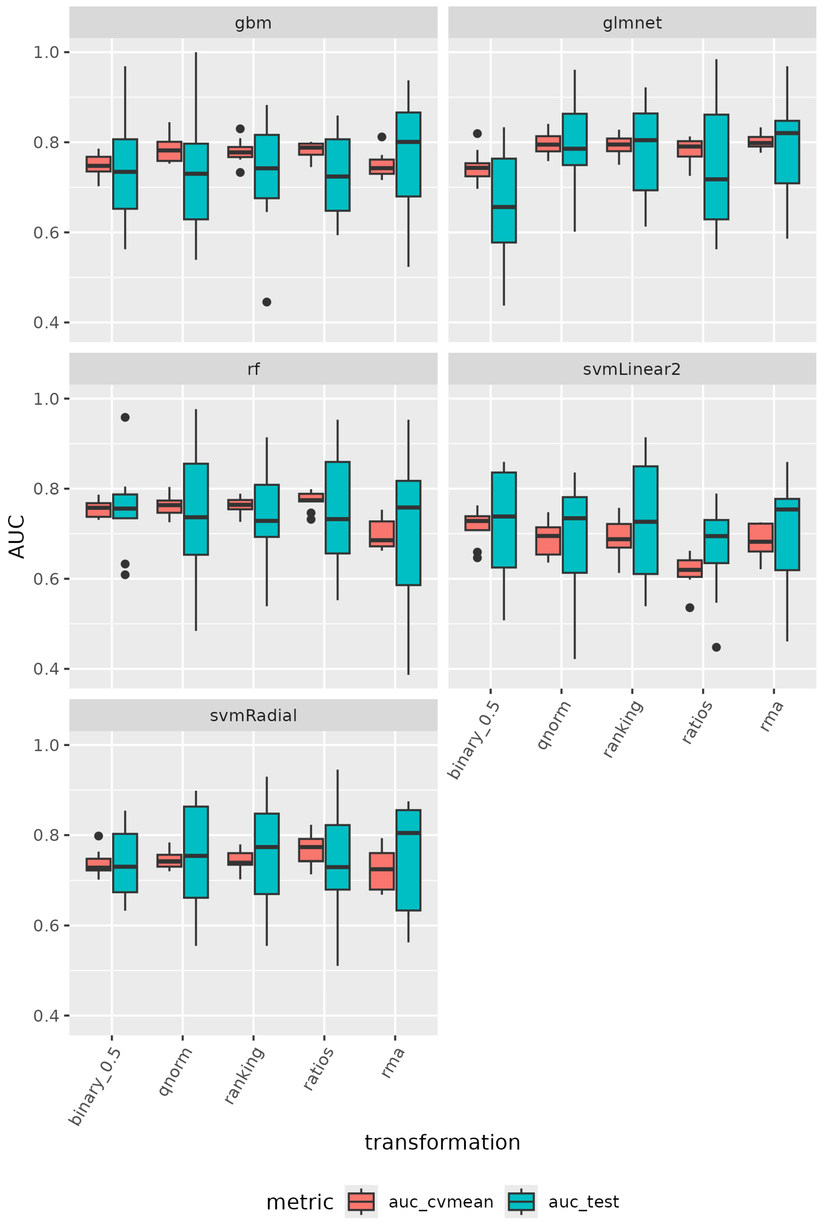 Cancers 17 00332 g005