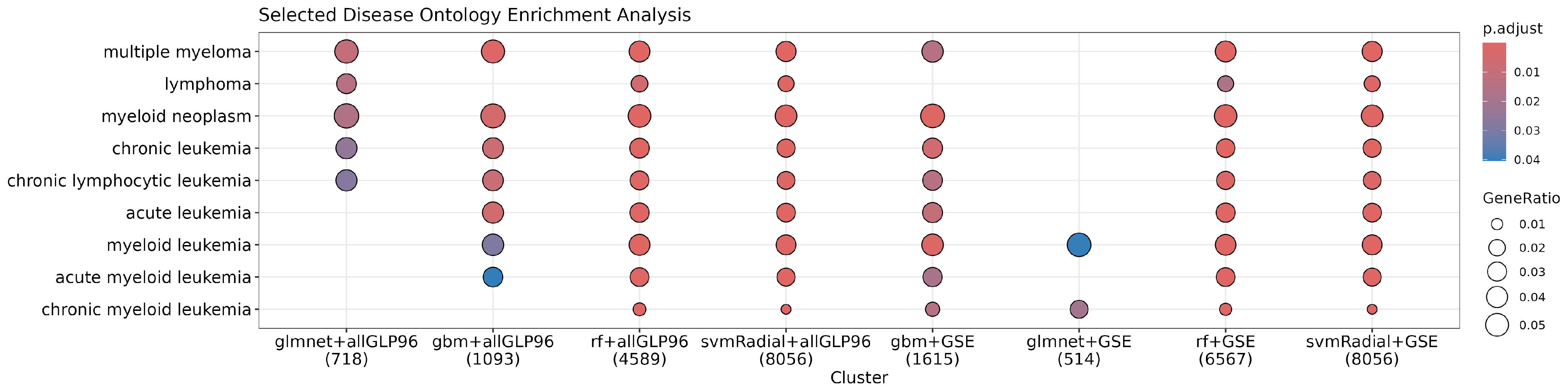 Cancers 17 00332 g007