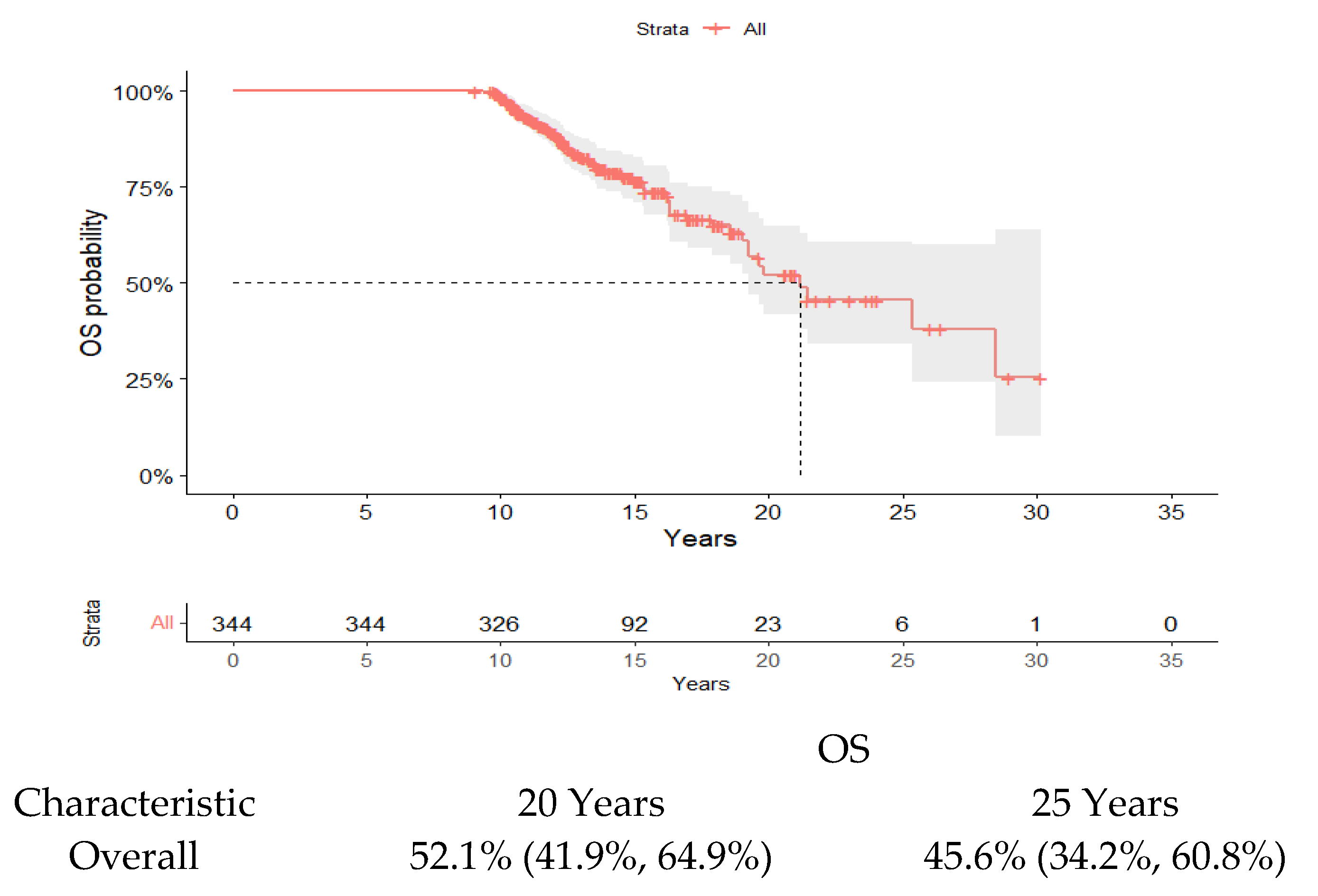 Cancers 17 00354 g001