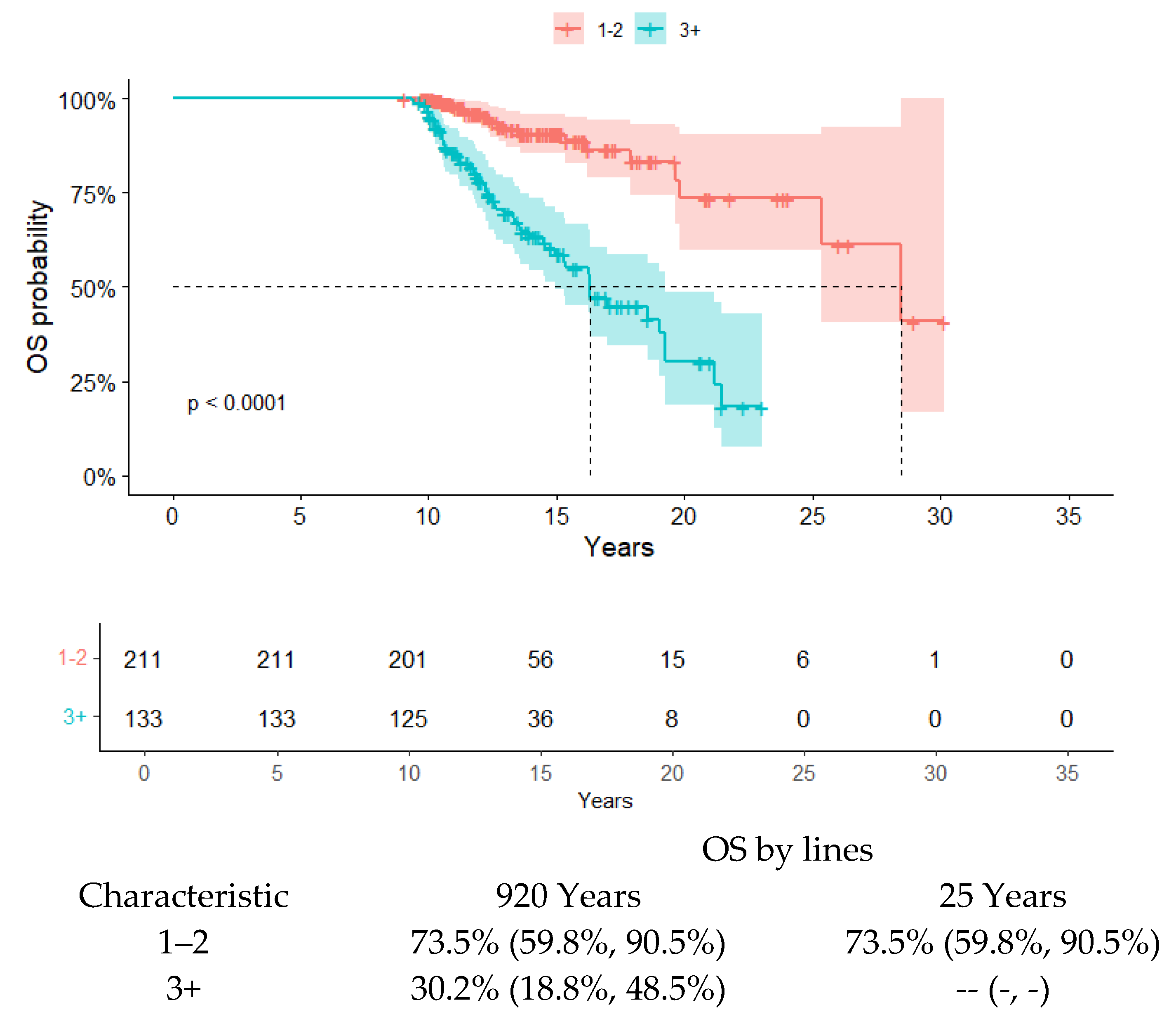 Cancers 17 00354 g002