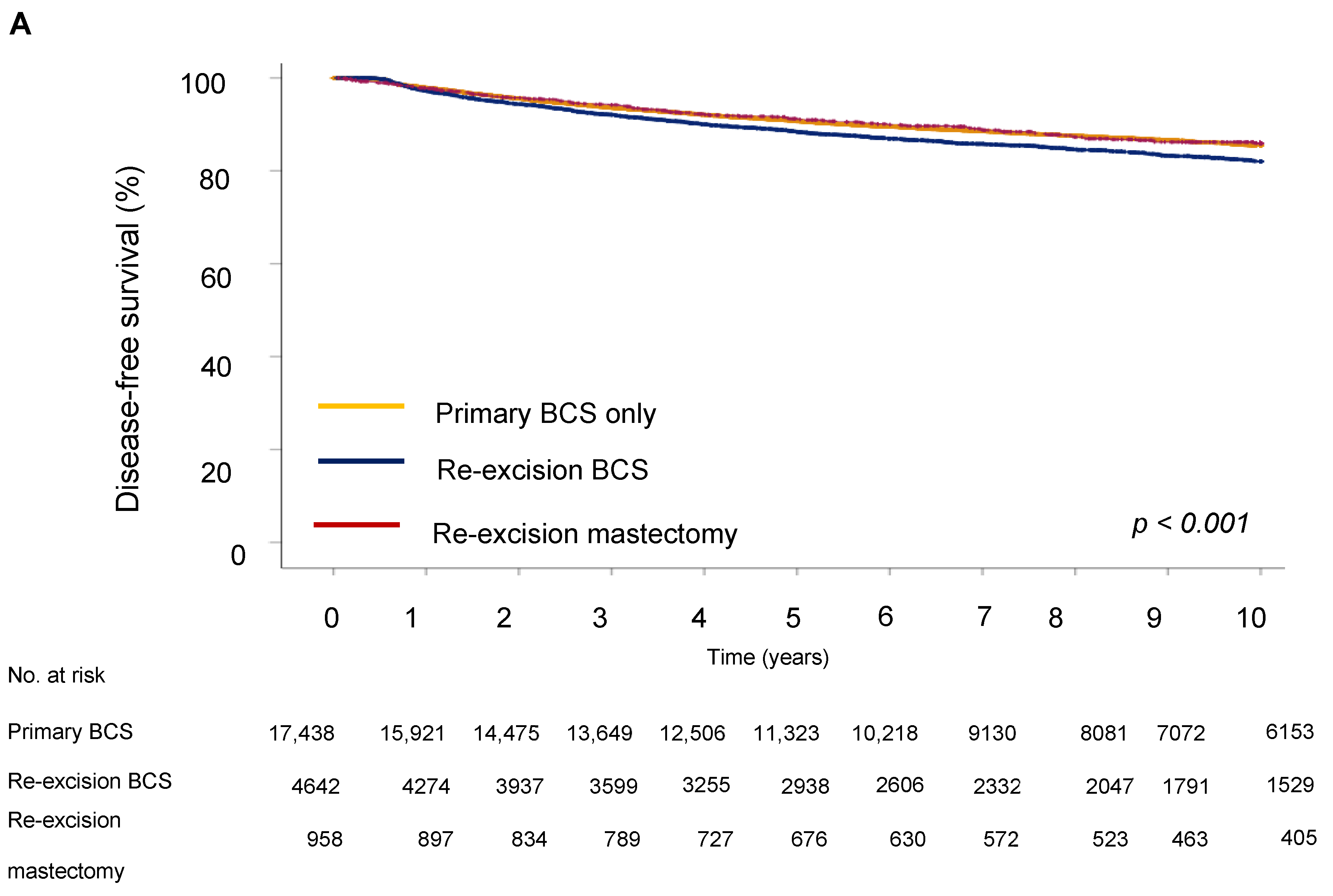 Cancers 17 00369 g003a