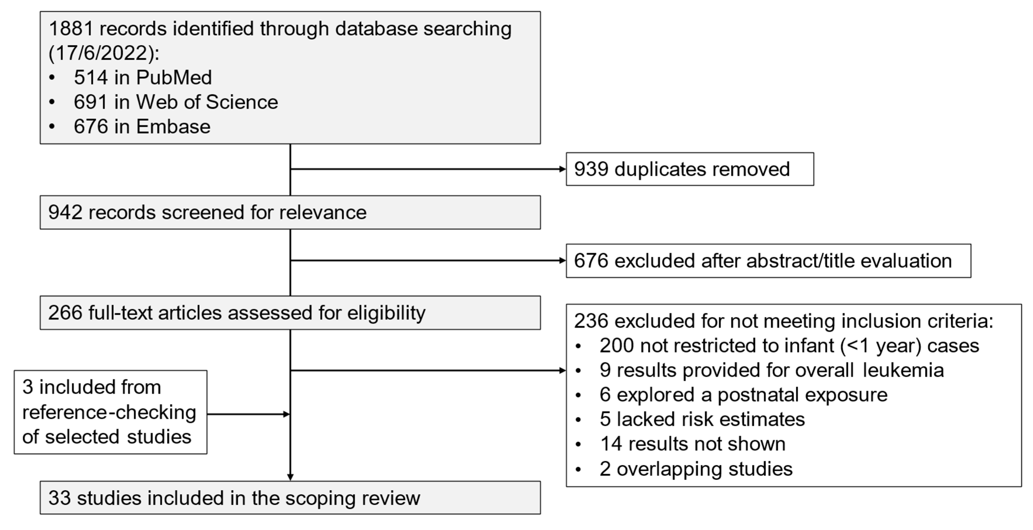 Cancers 17 00370 g001 Cancers 17 00370 g001