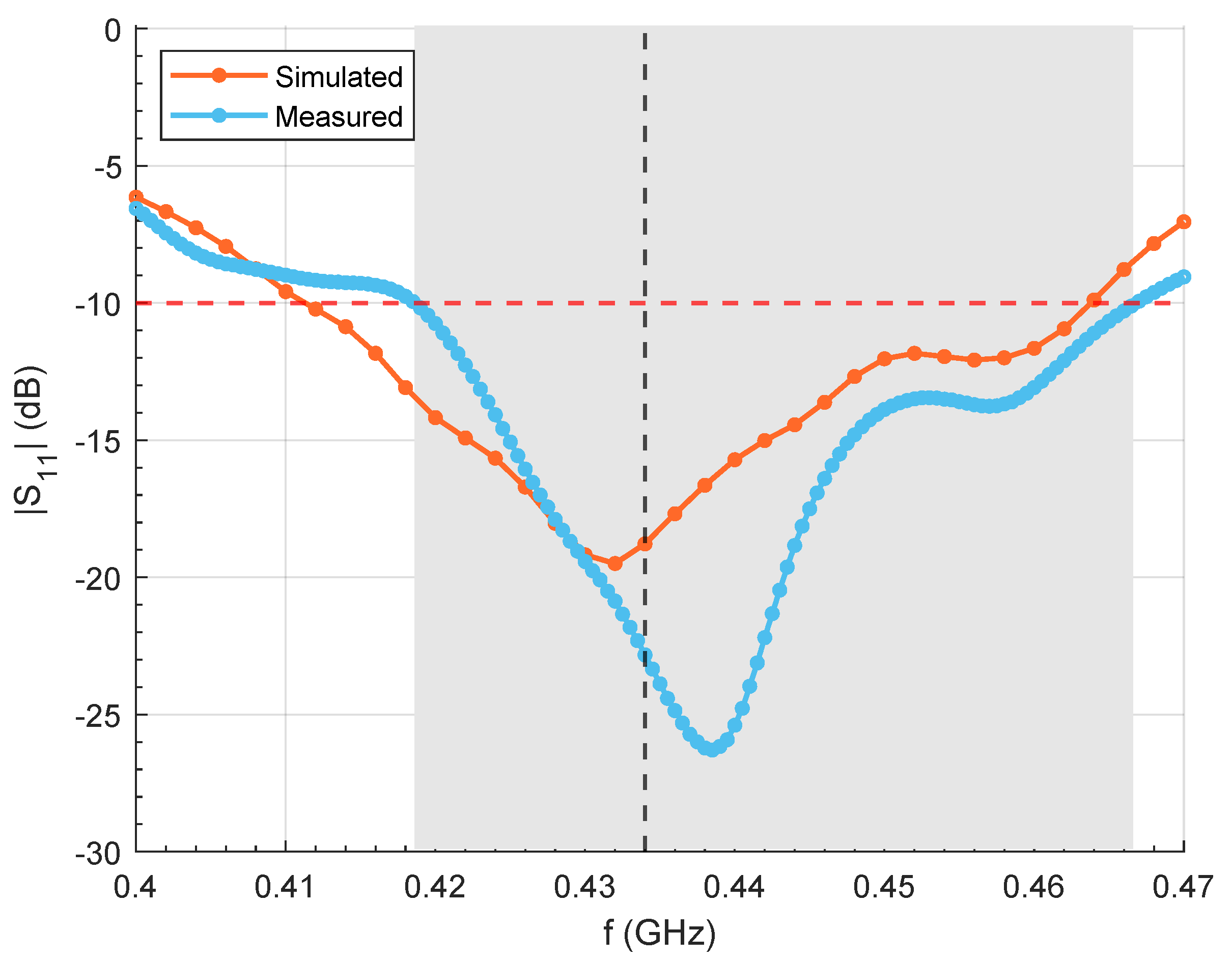 Cancers 17 00386 g003