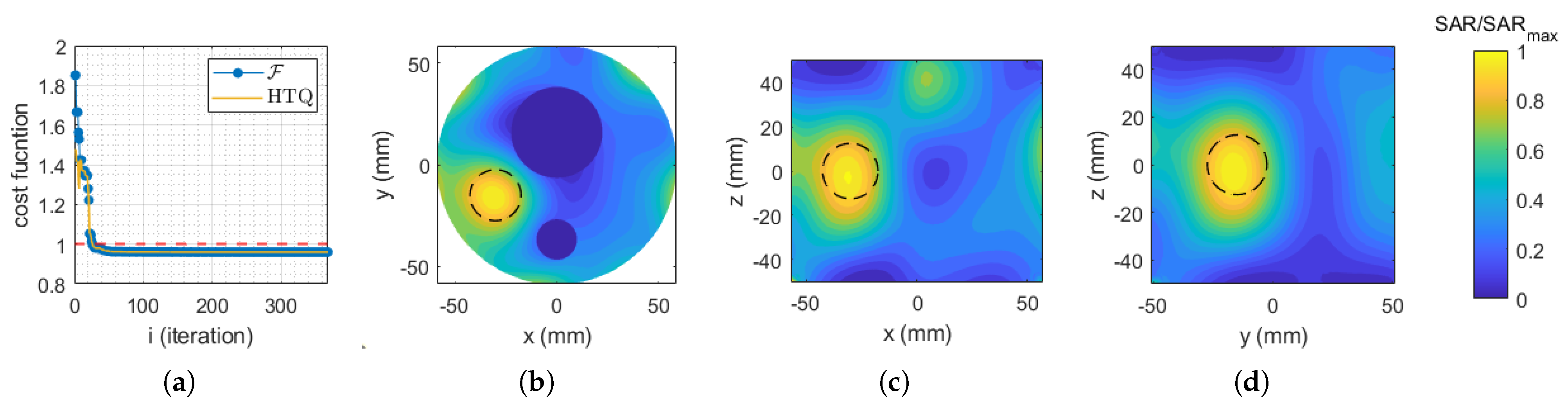 Cancers 17 00386 g005