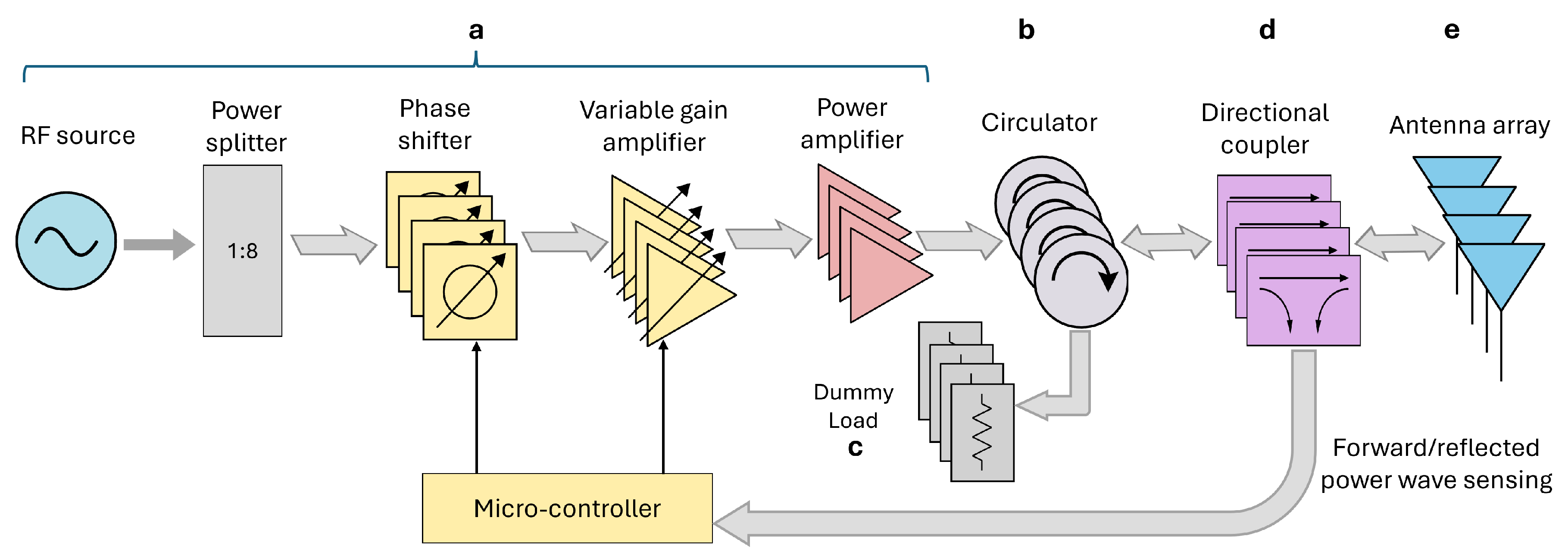 Cancers 17 00386 g007