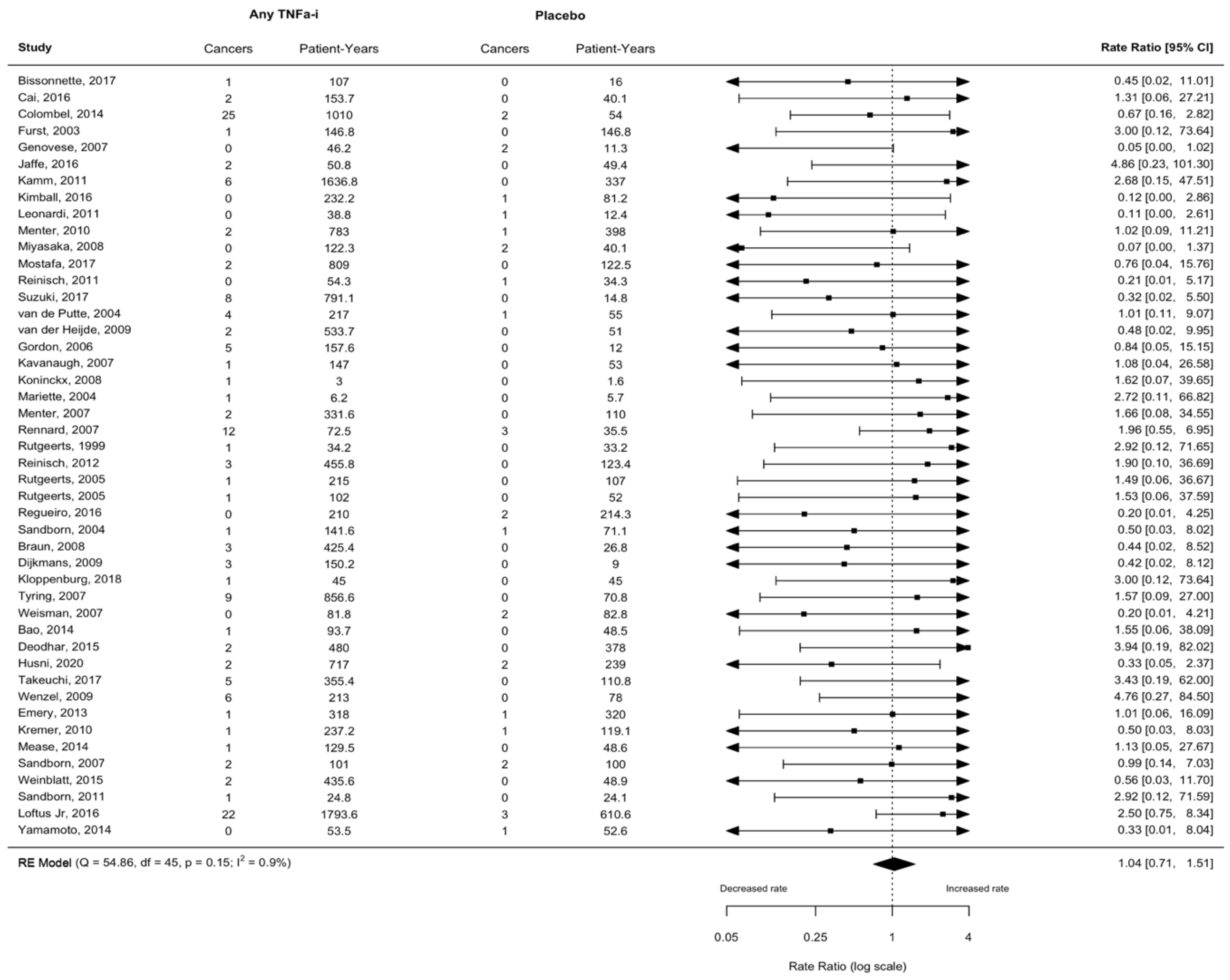 Cancers 17 00390 g002 Cancers 17 00390 g002